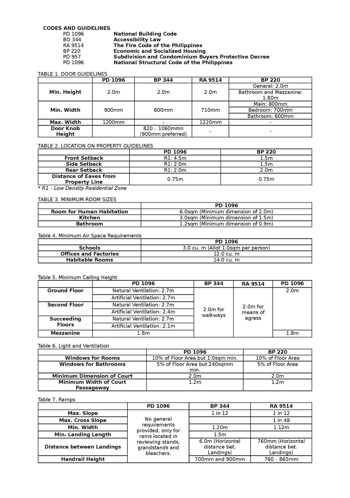 Architecture Notes - Summarization of PP2 SPP Documents - CODES AND ...