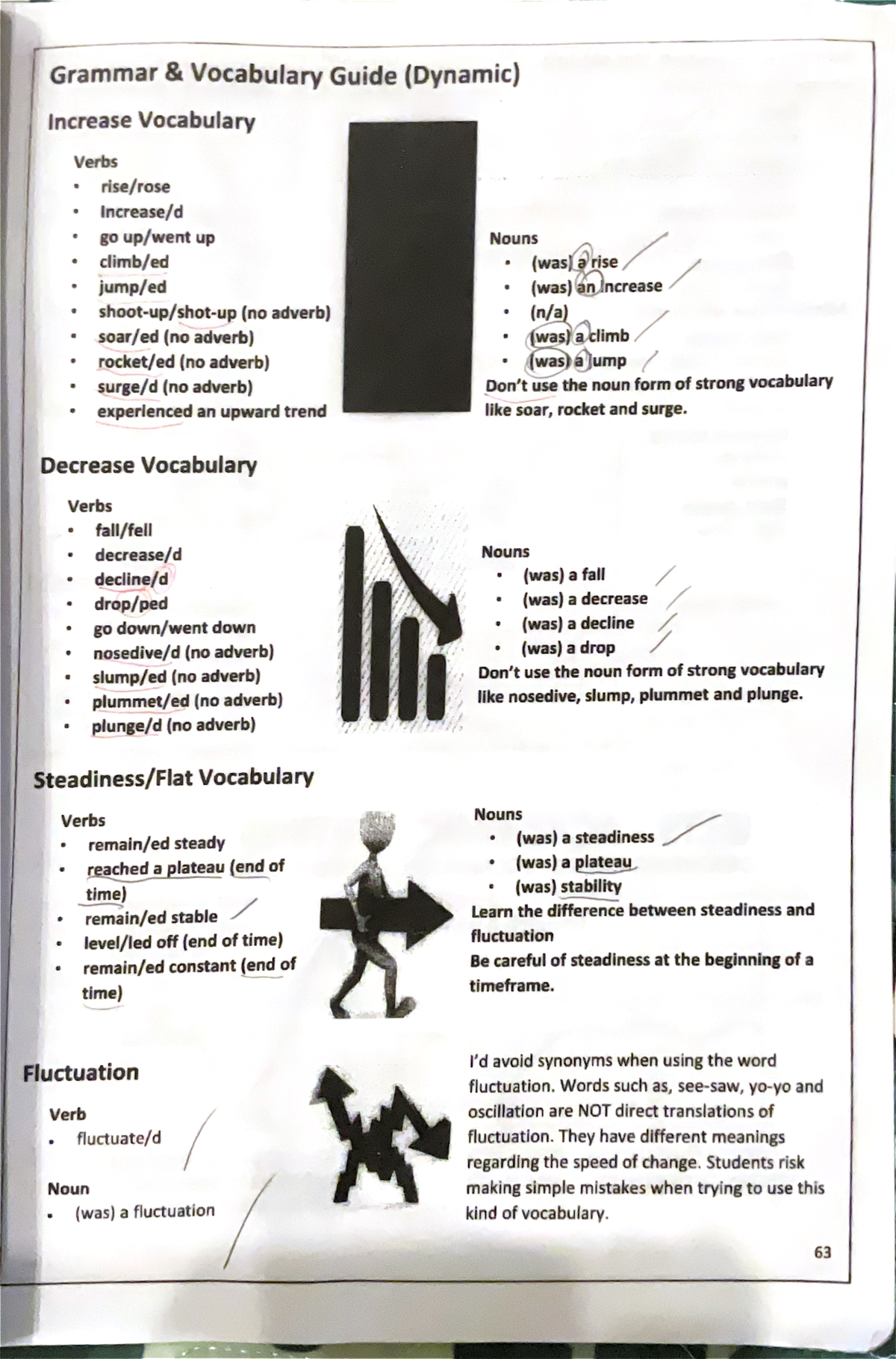 Dynamic - Grammar Vocabulary Guide (Dynamic) Increase Vocabulary Verbs ...