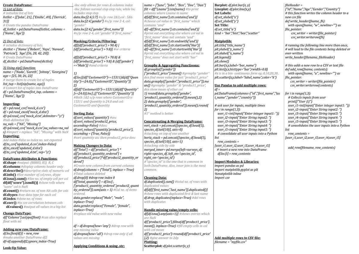 Updated Cheat Sheet Topics Create DataFrame List Of Lists 