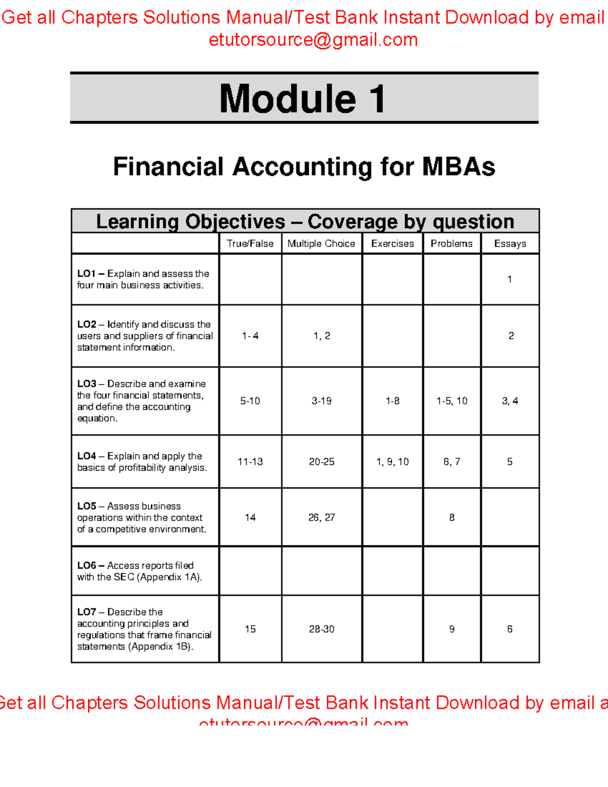 Test Bank For Financial & Managerial Accounting For MBAs, 6th Edition ...