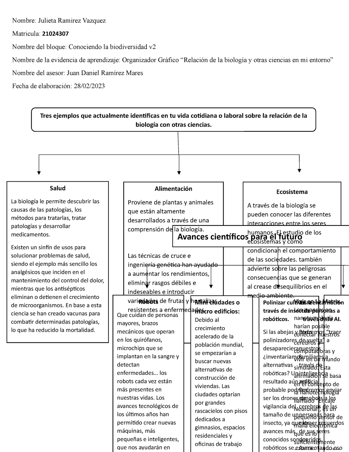 Aed M Ea1 - Mapa Mental - Nombre: Julieta Ramirez Vazquez Matricula 