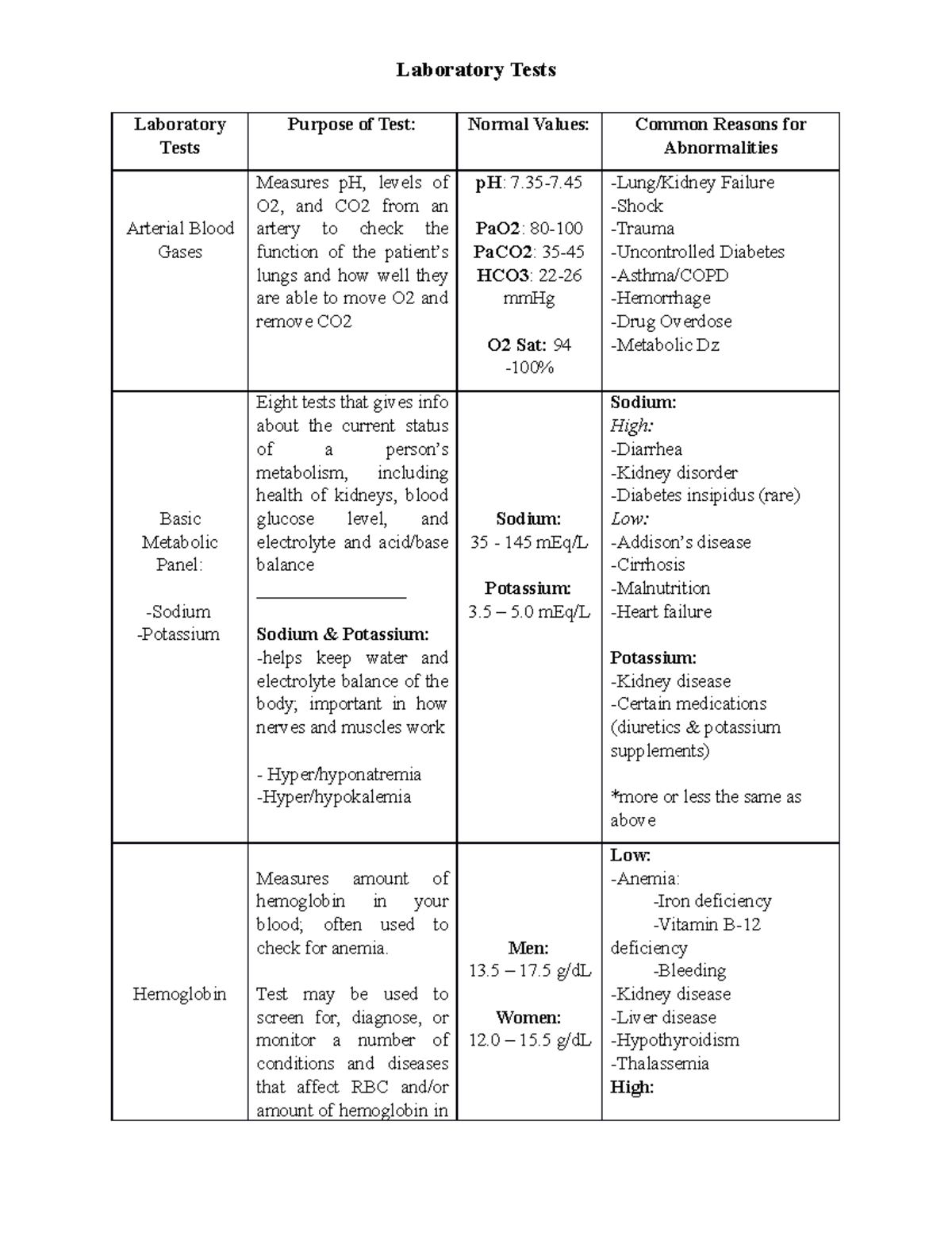 laboratory-tests-laboratory-tests-purpose-of-test-normal-values