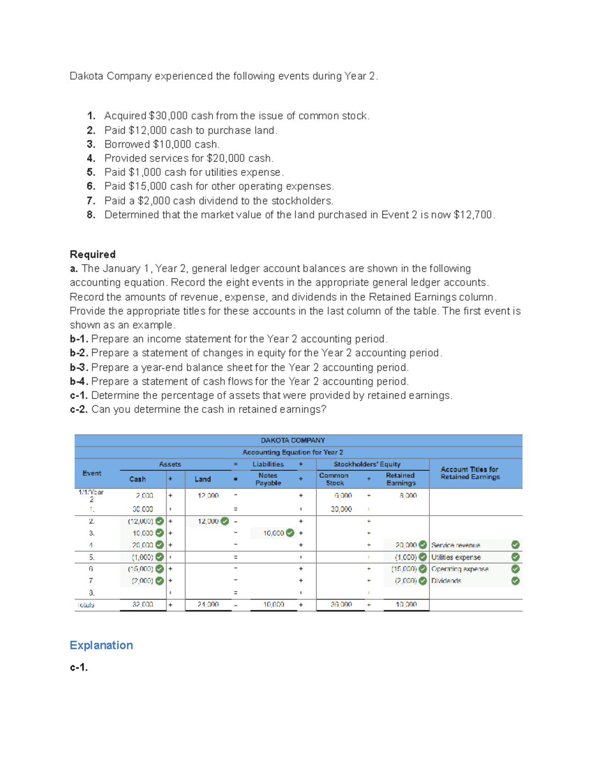 Ch1 Adl Learning FS prep Dakota Company experienced the following