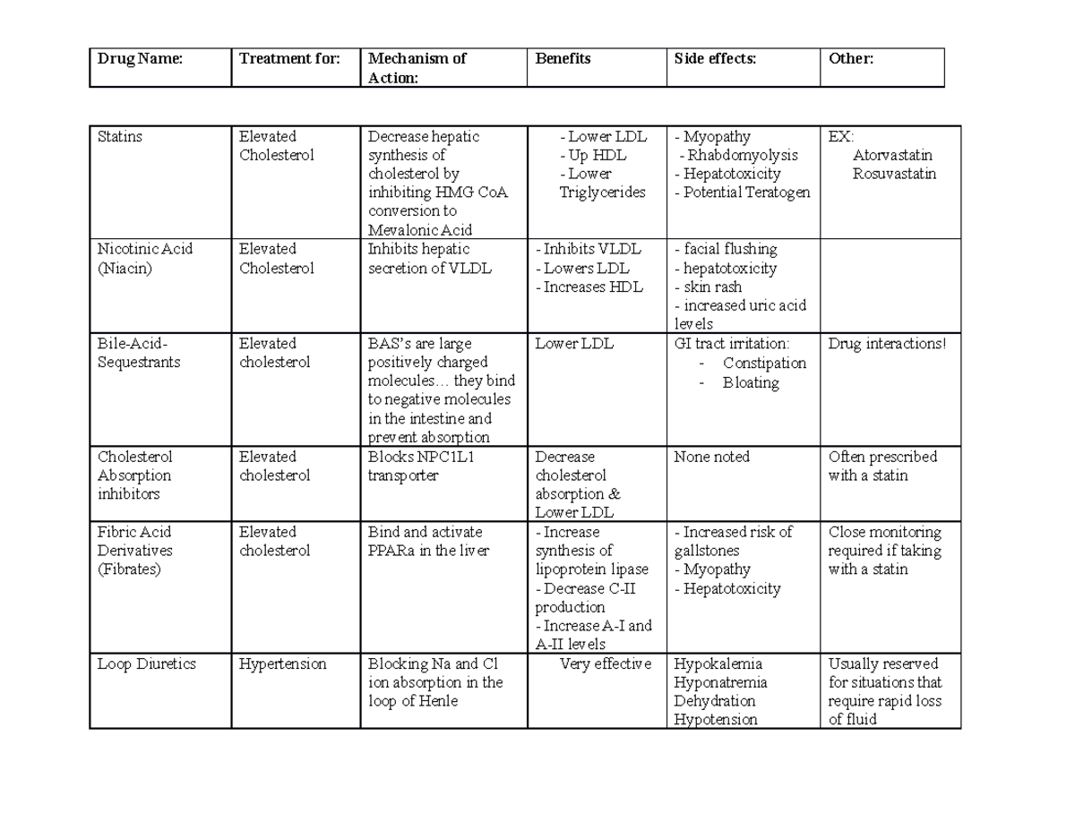 list-of-drugs-pharm-2060-action-statins-elevated-cholesterol