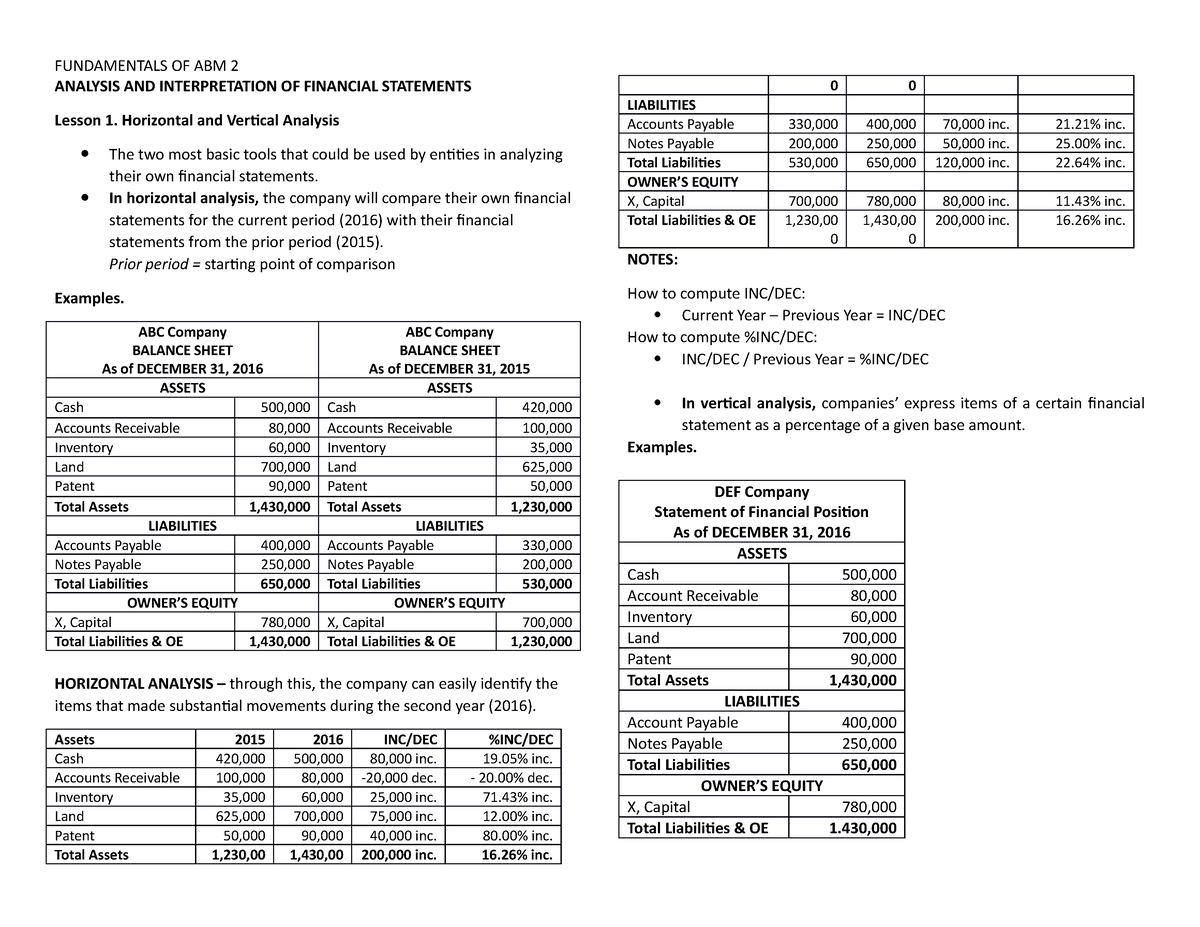 Modules FOR FABM2 2NDQ - Lecture Notes & Summaries Of Discussion On ...