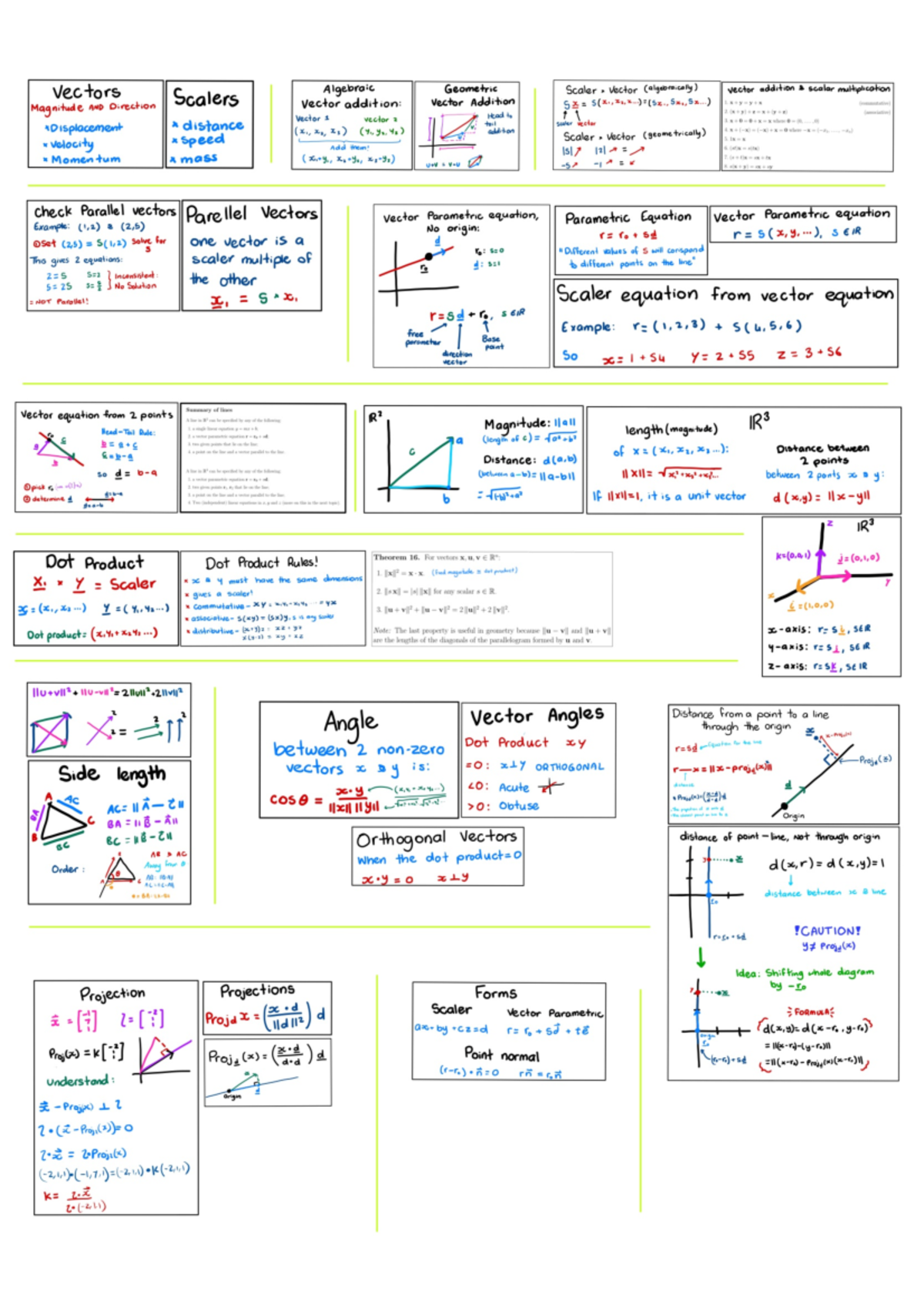 EMTH118 1a cheat sheet (1) - Engineering Mathematics 1A - Studocu