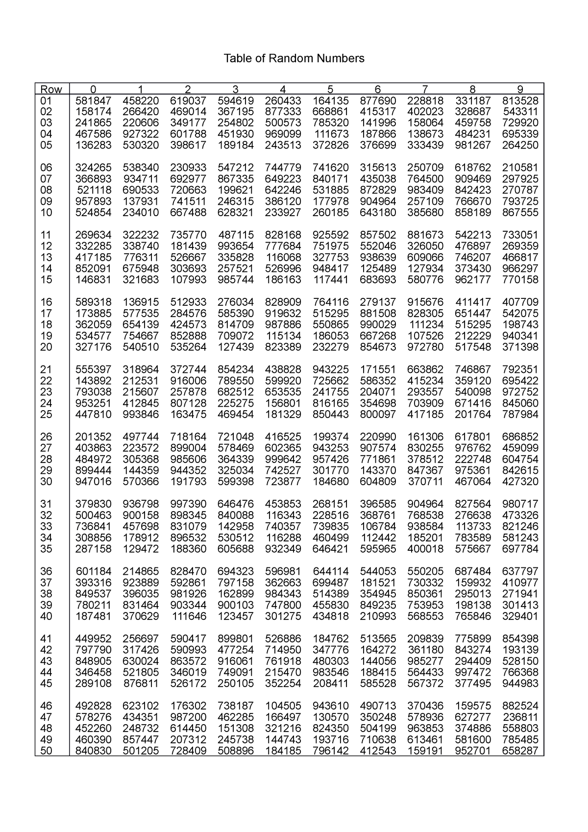 table-of-random-numbers-business-statistic-table-of-random-numbers