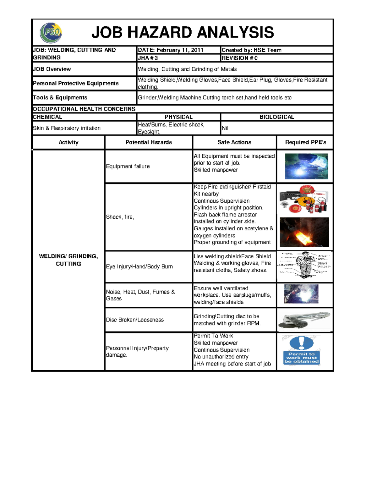 Risk assessment for shop welding and grinding