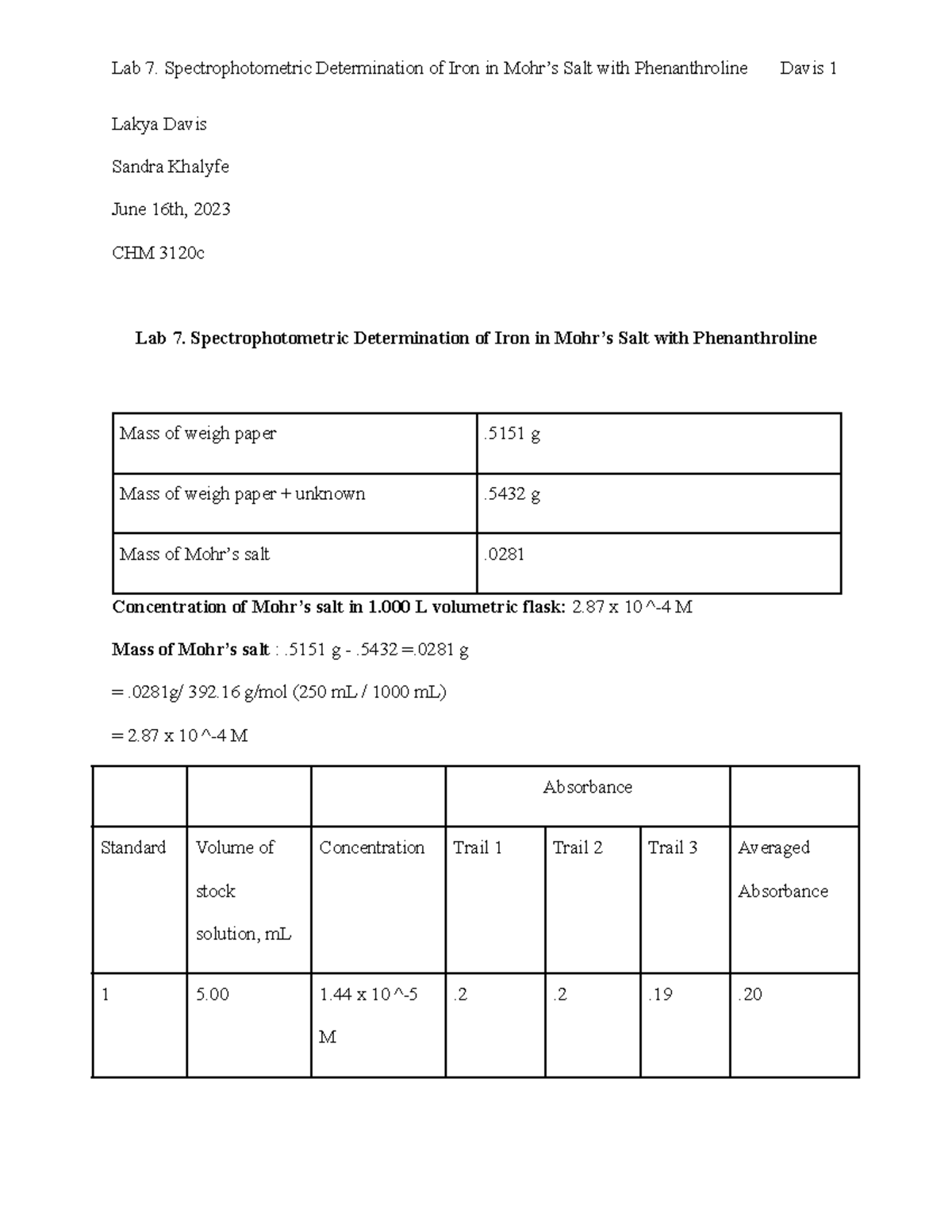 Post Lab 7 - Post Lab Seven For Analytical - Lakya Davis Sandra Khalyfe ...