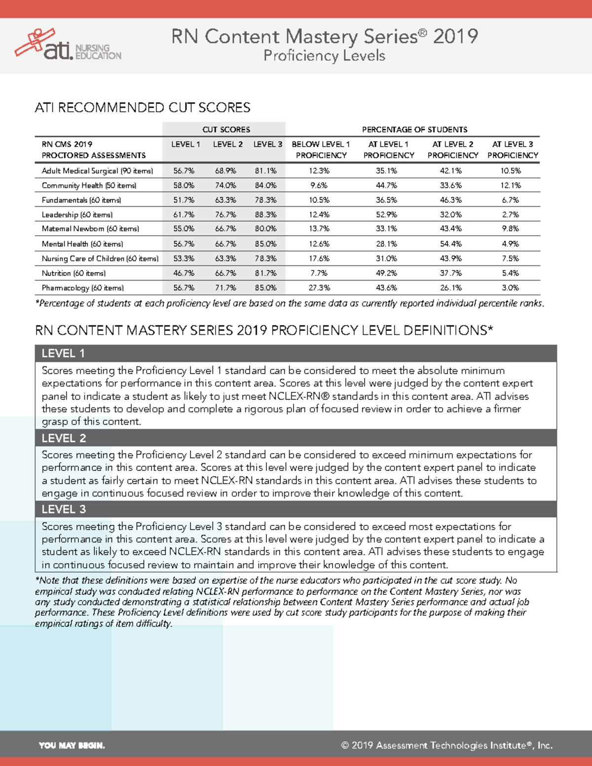 ATI 2019 Proficiency Table 2019 Assessment Technologies Institute 