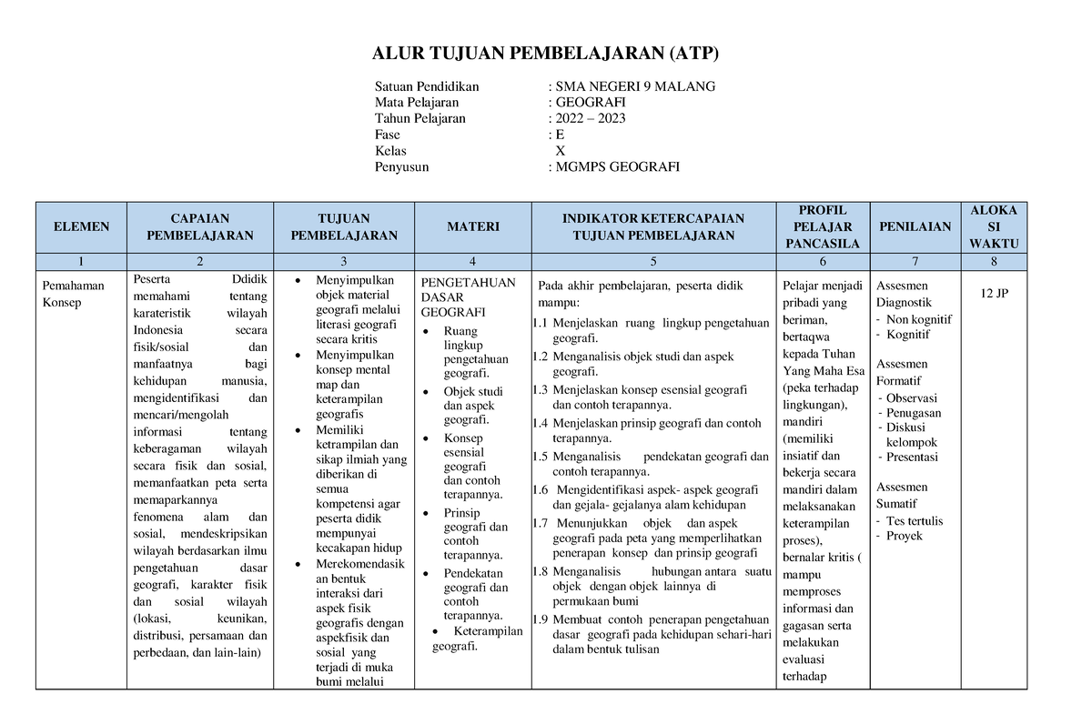 Atp Geografi Fase E Revisi Alur Tujuan Pembelajaran Atp Satuan