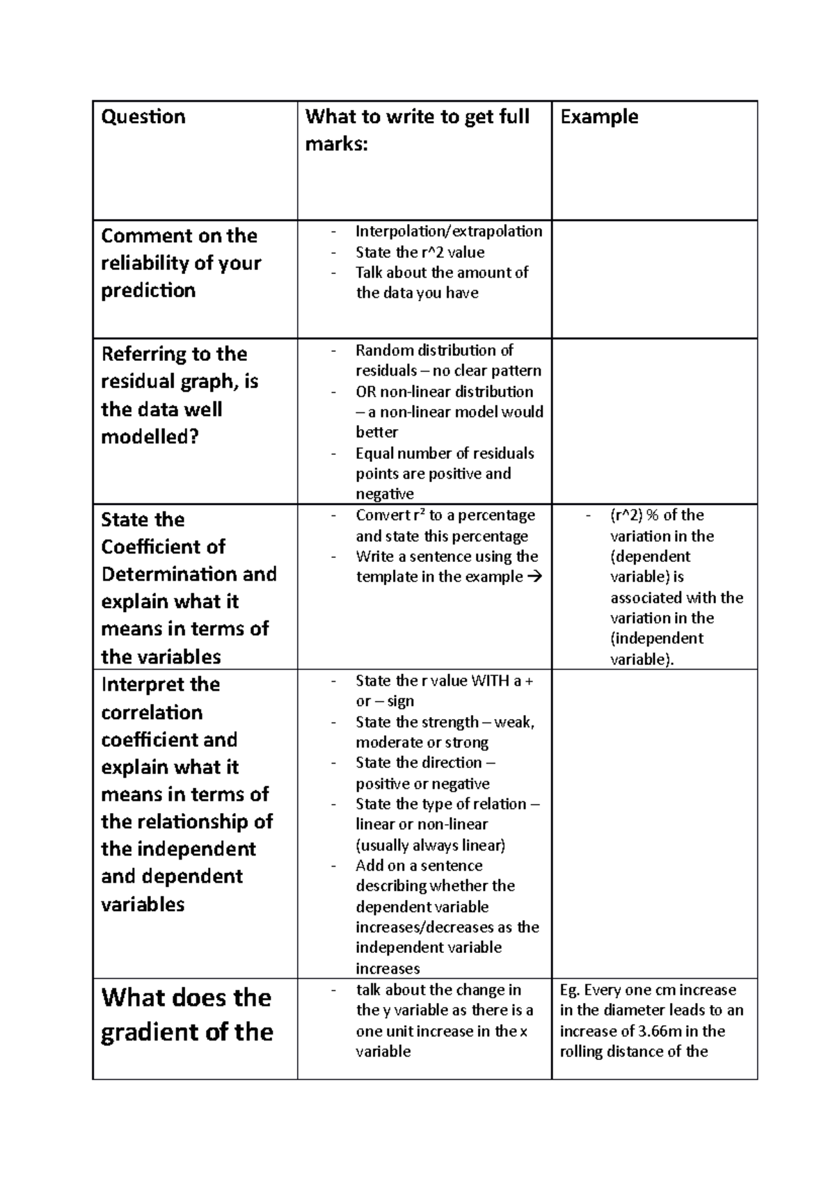 Ry03 bivariate data questions table - Question What to write to get ...