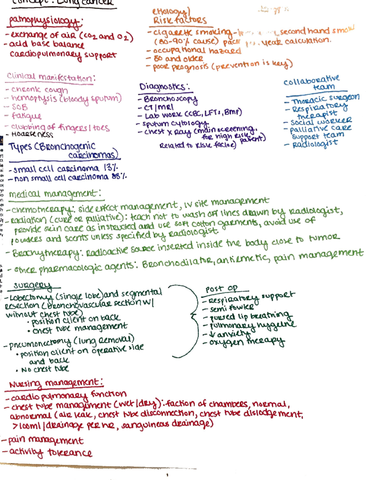 Lung cancer - Concept map - Nurs 244 - Studocu