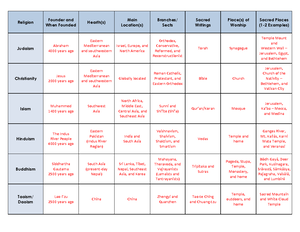 Geo - topic 3 notes - Topic 3: People, Patterns and Processes Overview ...