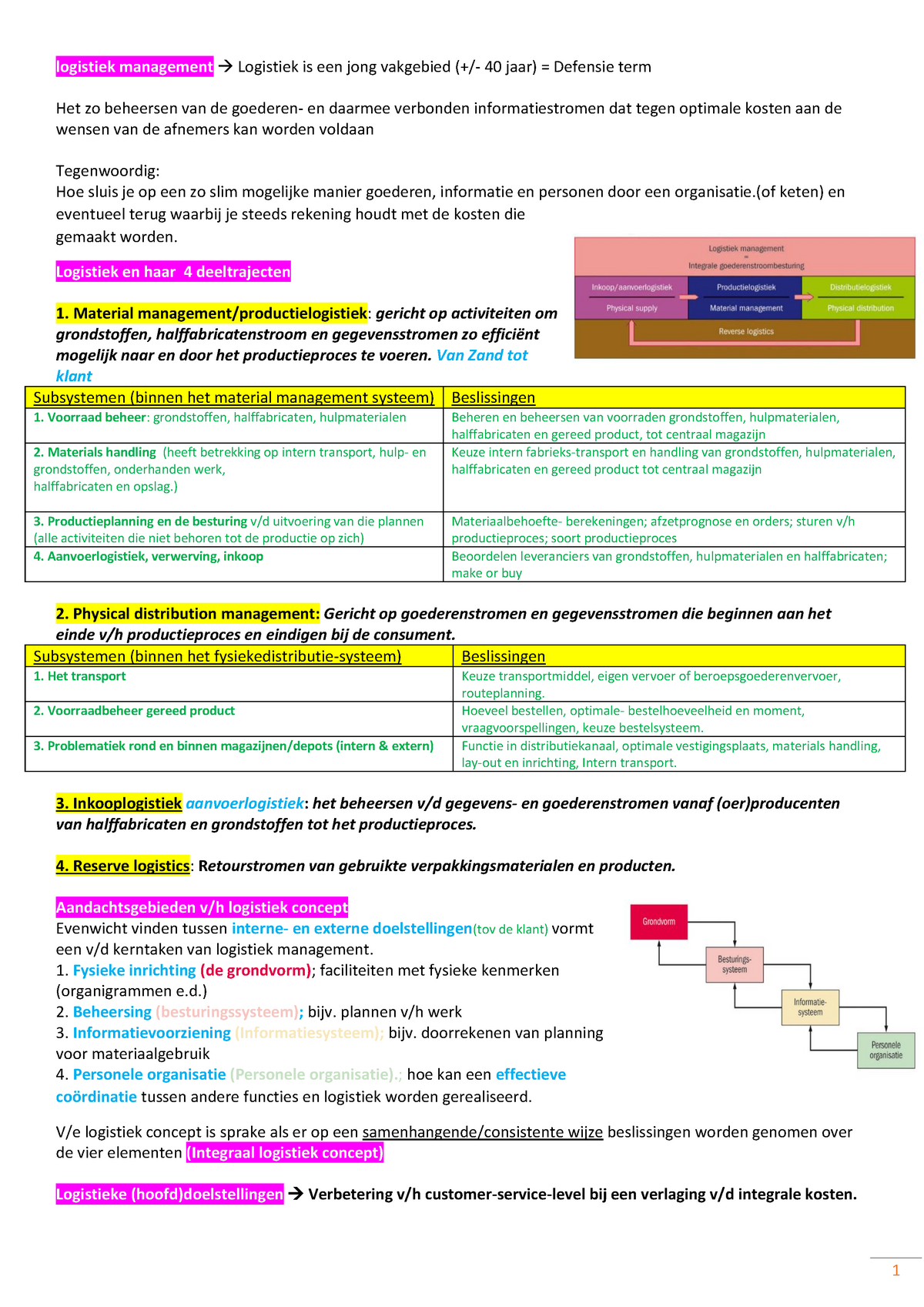 Samenvatting Werken Met Logistiek College - Boek + Sheets - Logistiek ...