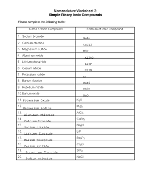 Naming Compounds Practice Worksheet - Naming Compounds Test Review ...