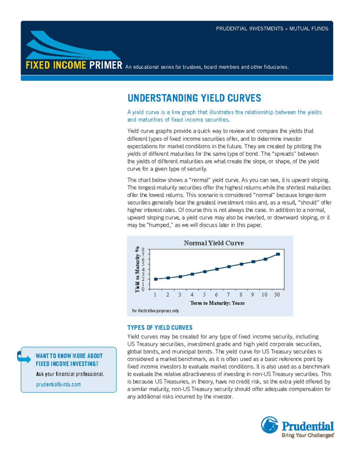 Understand Yield Curves 226684 PRUDENTIAL INVESTMENTS » MUTUAL FUNDS FIXED PRIMER An