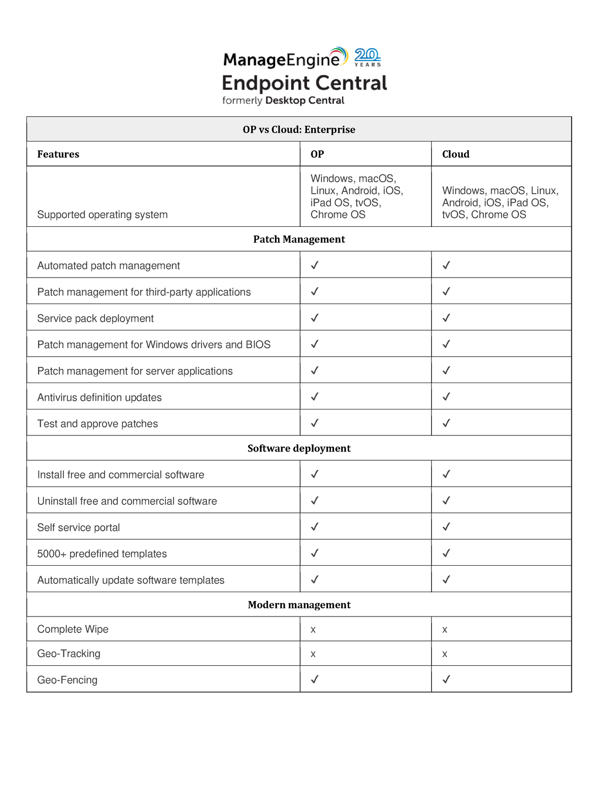 Endpoint Central OP vs Cloud - OP vs Cloud: Enterprise Features OP ...