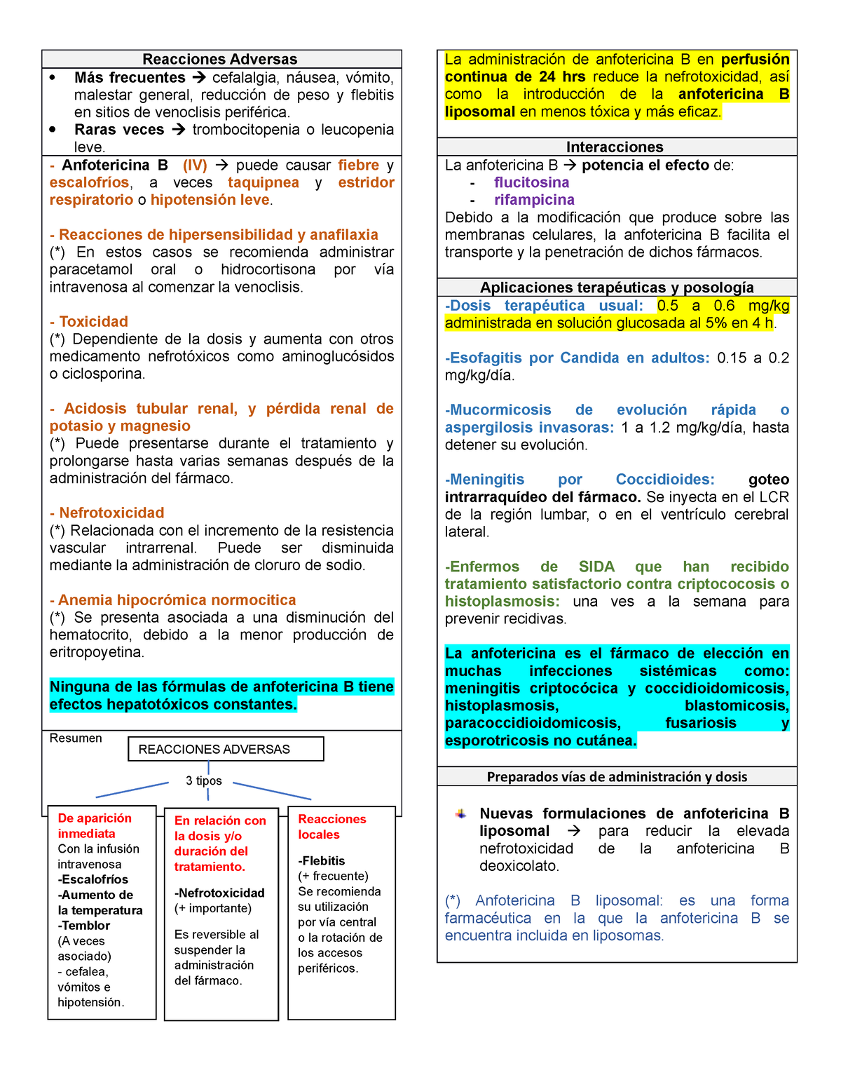 Reacciones Adversas - Anfotericina B - Reacciones Adversas Más ...