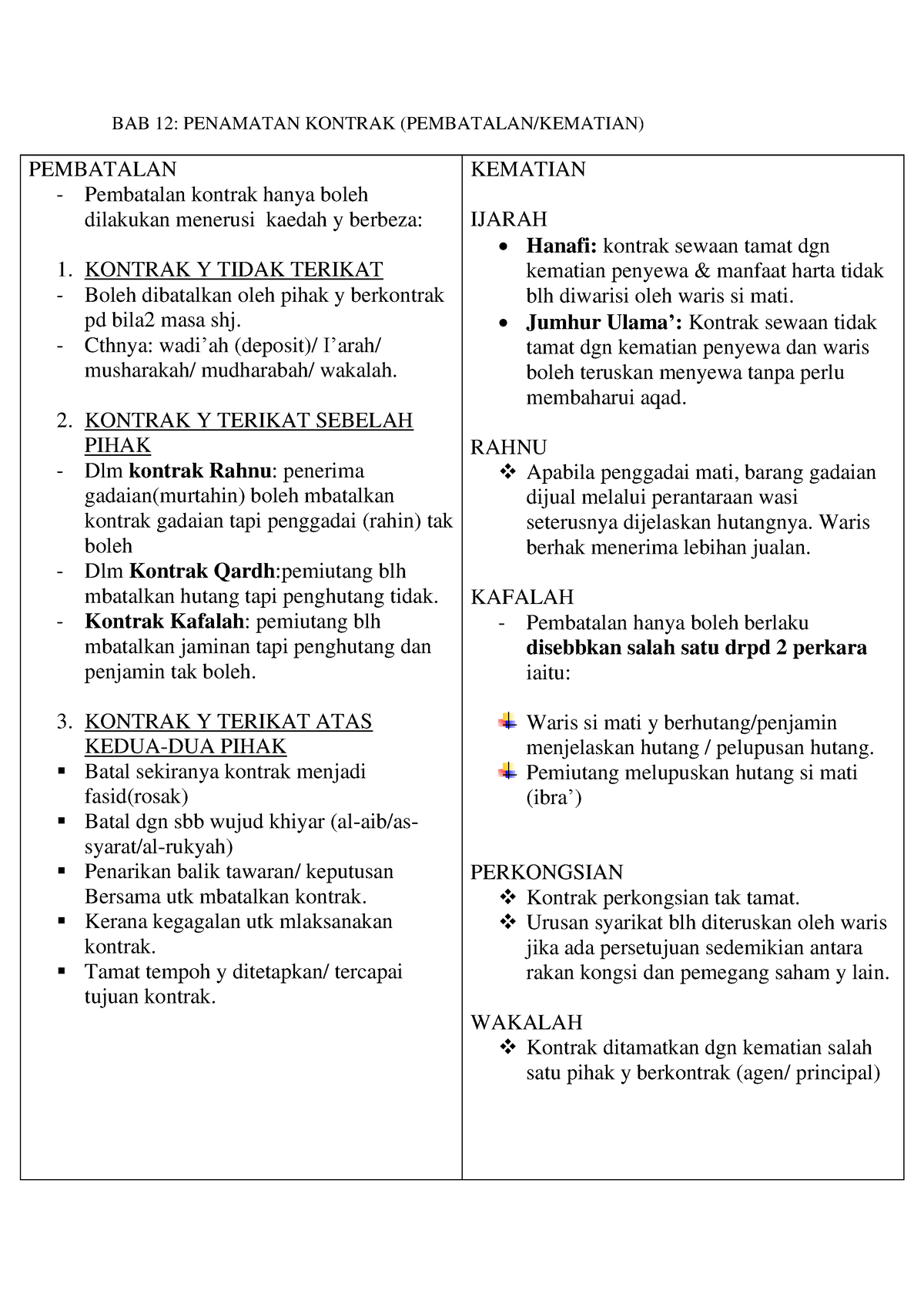 BAB 12 Penamatan Kontrak ( Pembatalan & Kematian) - BAB 12: PENAMATAN ...