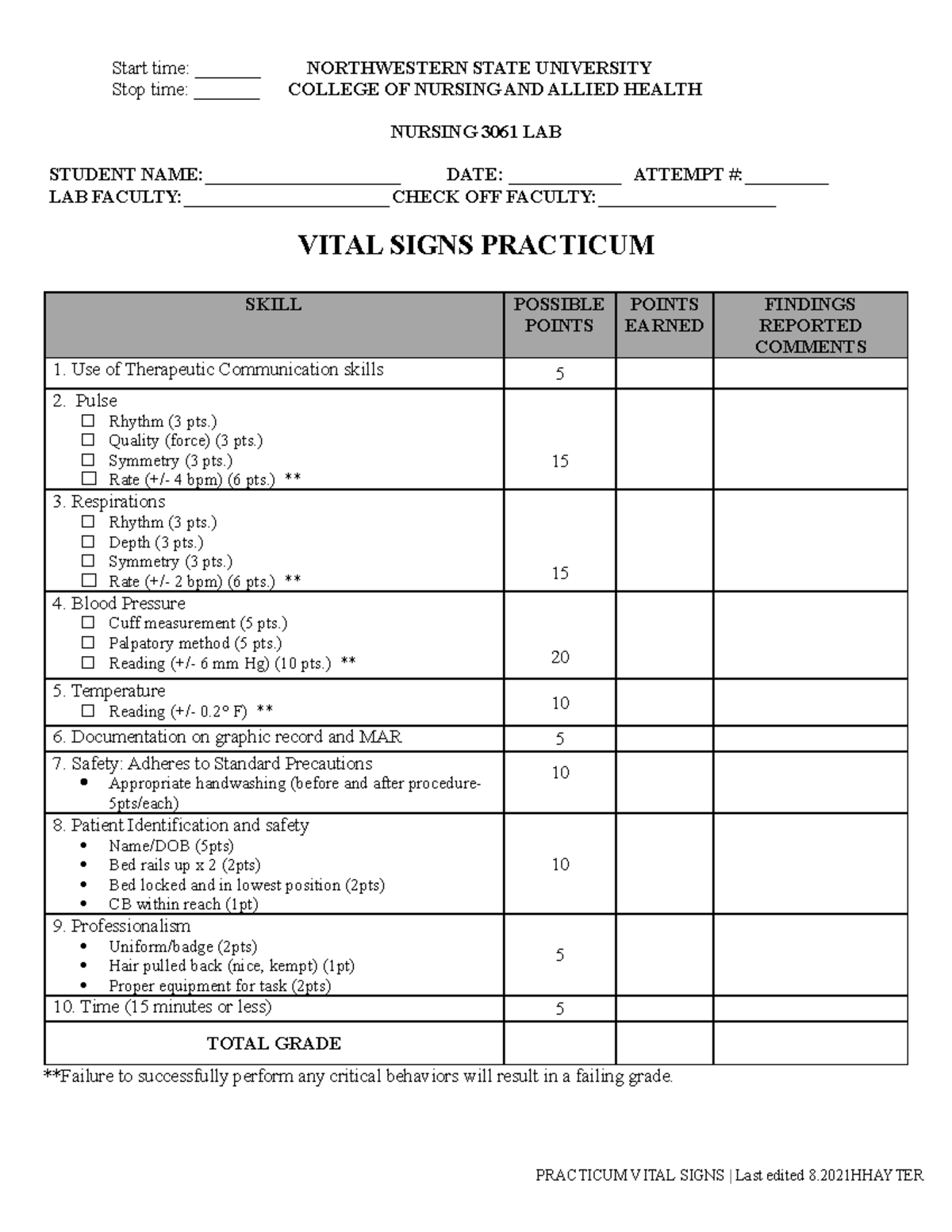 Practicum Vital Signs edited 8 - PRACTICUM VITAL SIGNS | Last edited 8 ...