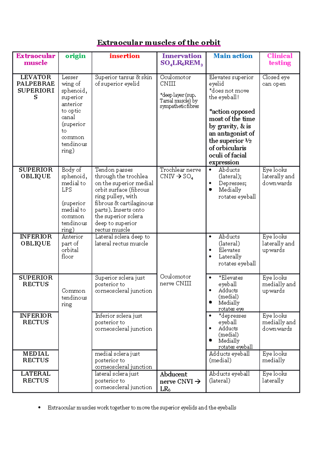 extraocular-muscles-of-the-orbit-extraocular-muscles-of-the-orbit