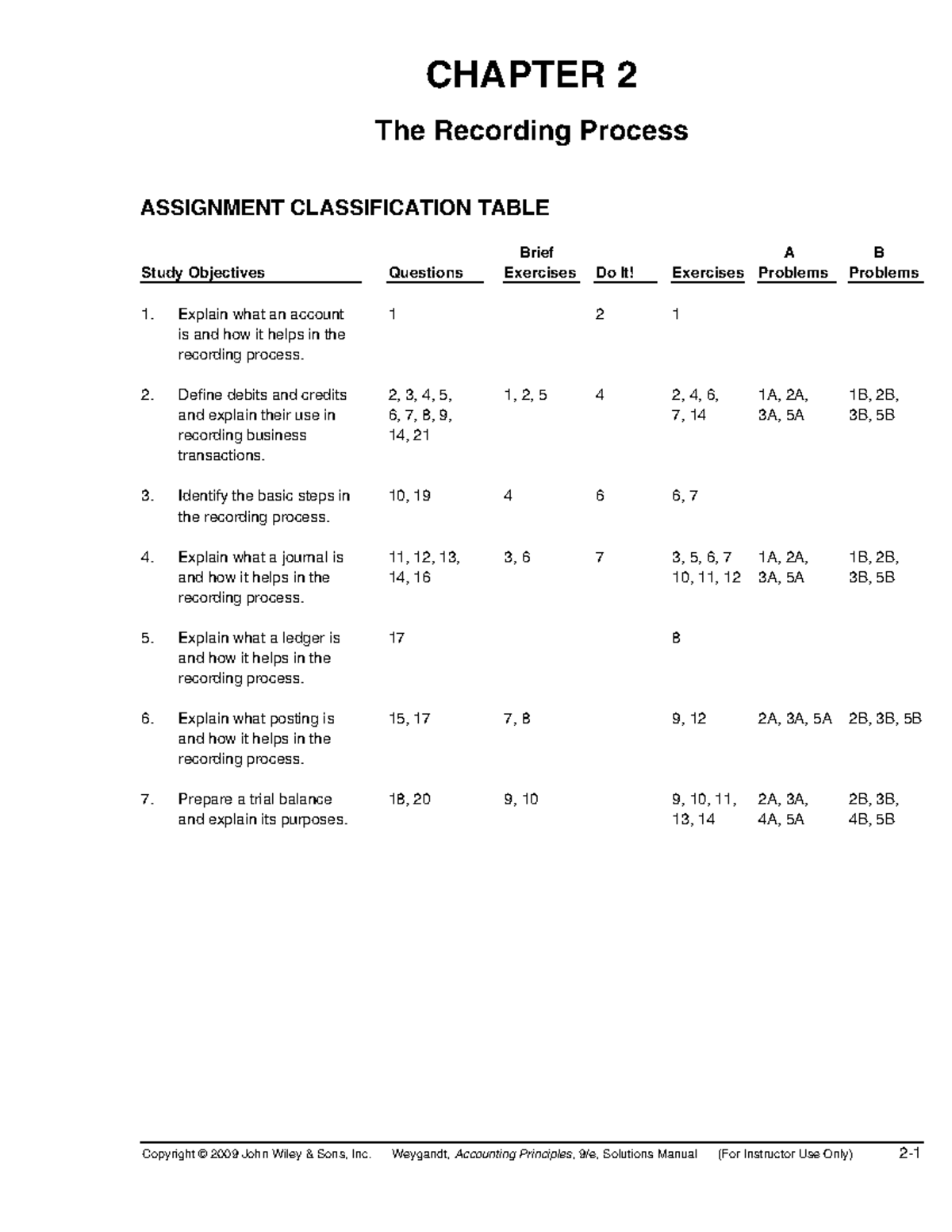 accounting principles Copyright © 2009 John Wiley & Sons, Inc