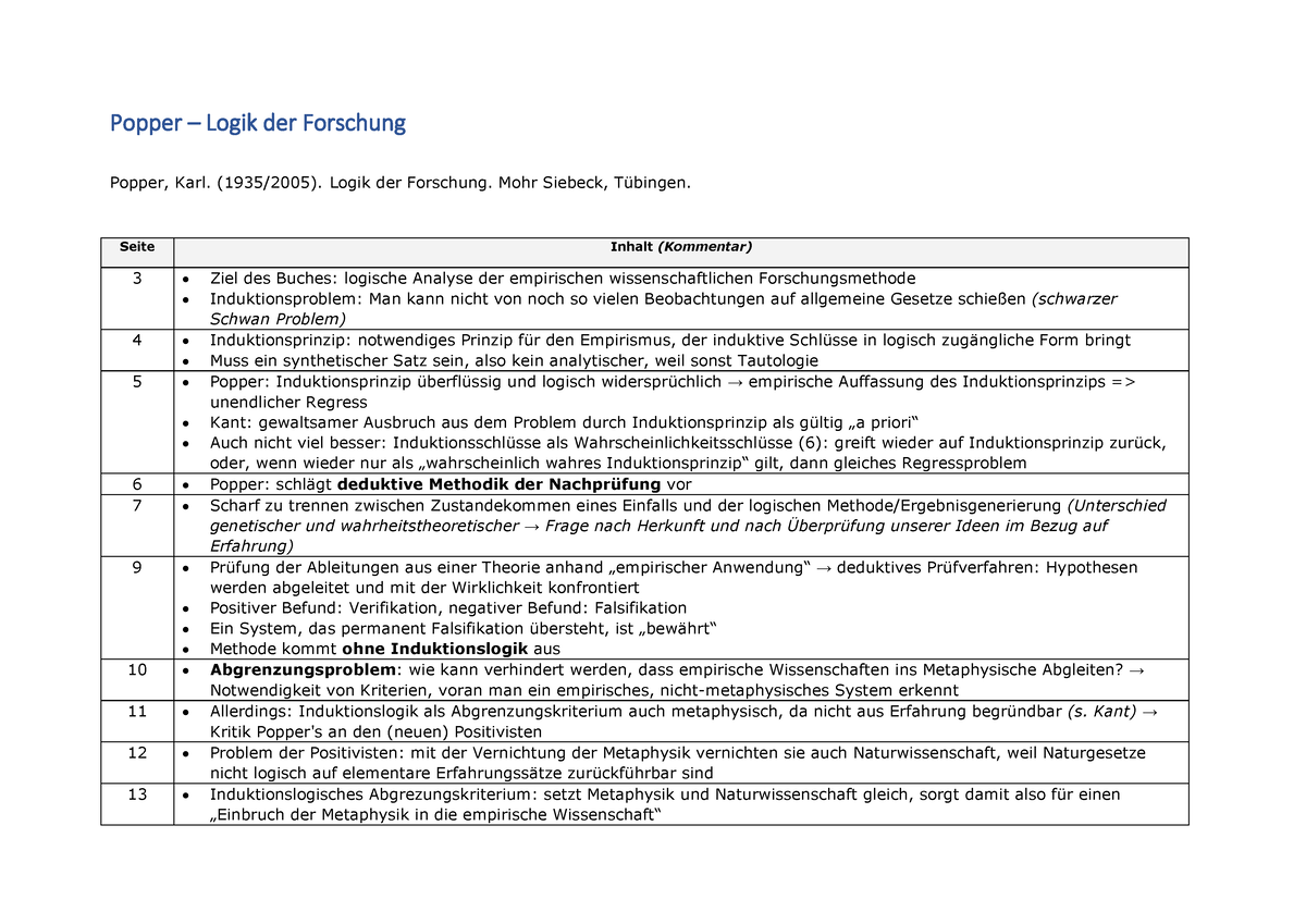 Ord tryk Rekvisitter Popper - Logik der Forschung - Popper – Logik der Forschung Popper, Karl.  (1935/2005). Logik der - Studocu