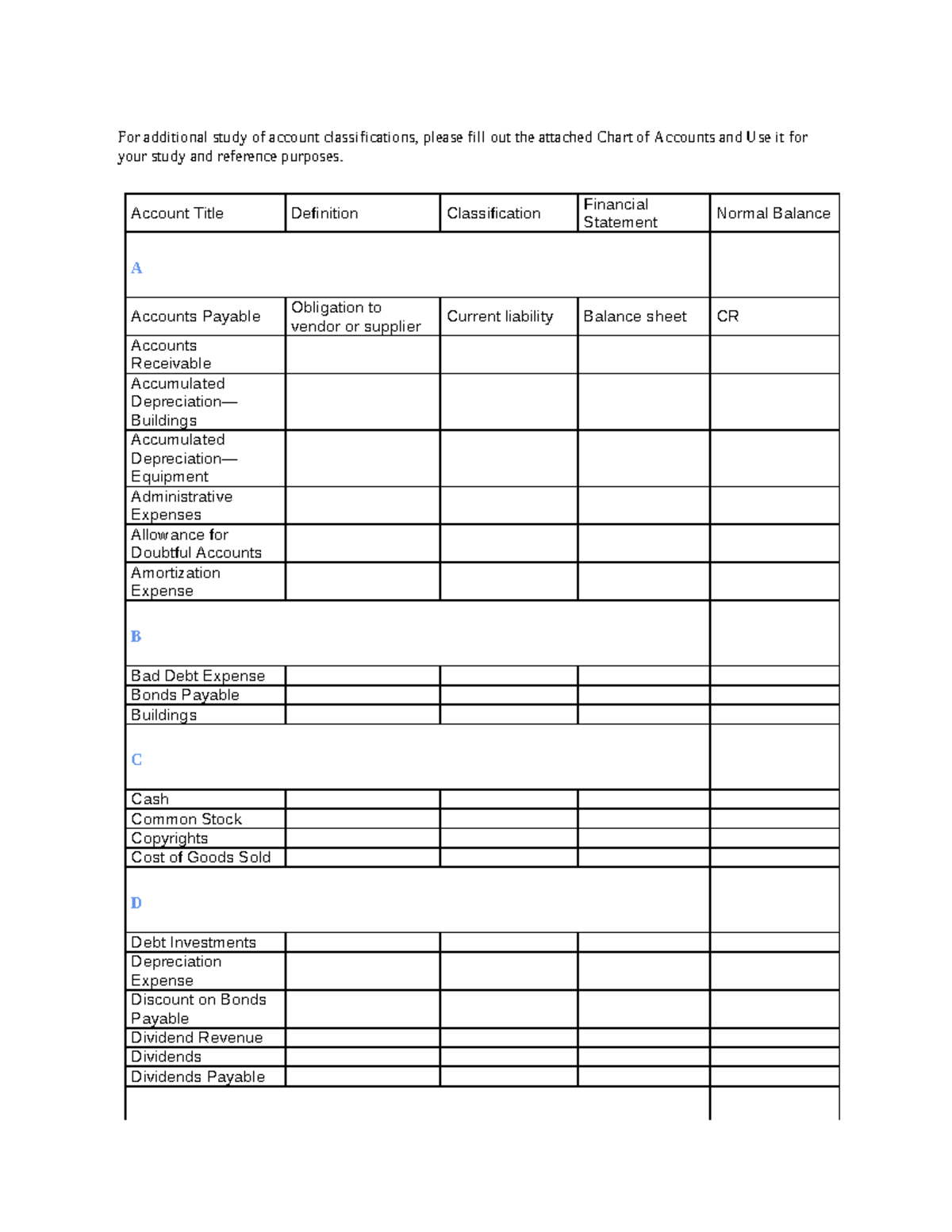 7-chart-of-accounts-account-title-definition-classification