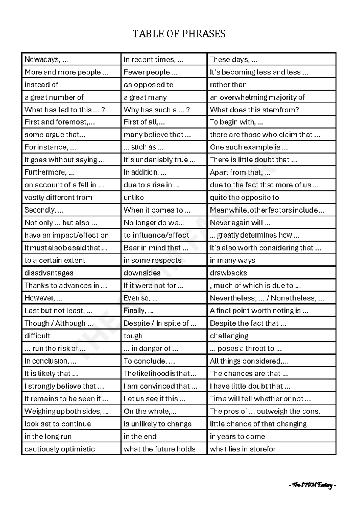 Table OF Phrases - THE STPM FACTORY TABLE OF PHRASES Nowadays, ... In ...