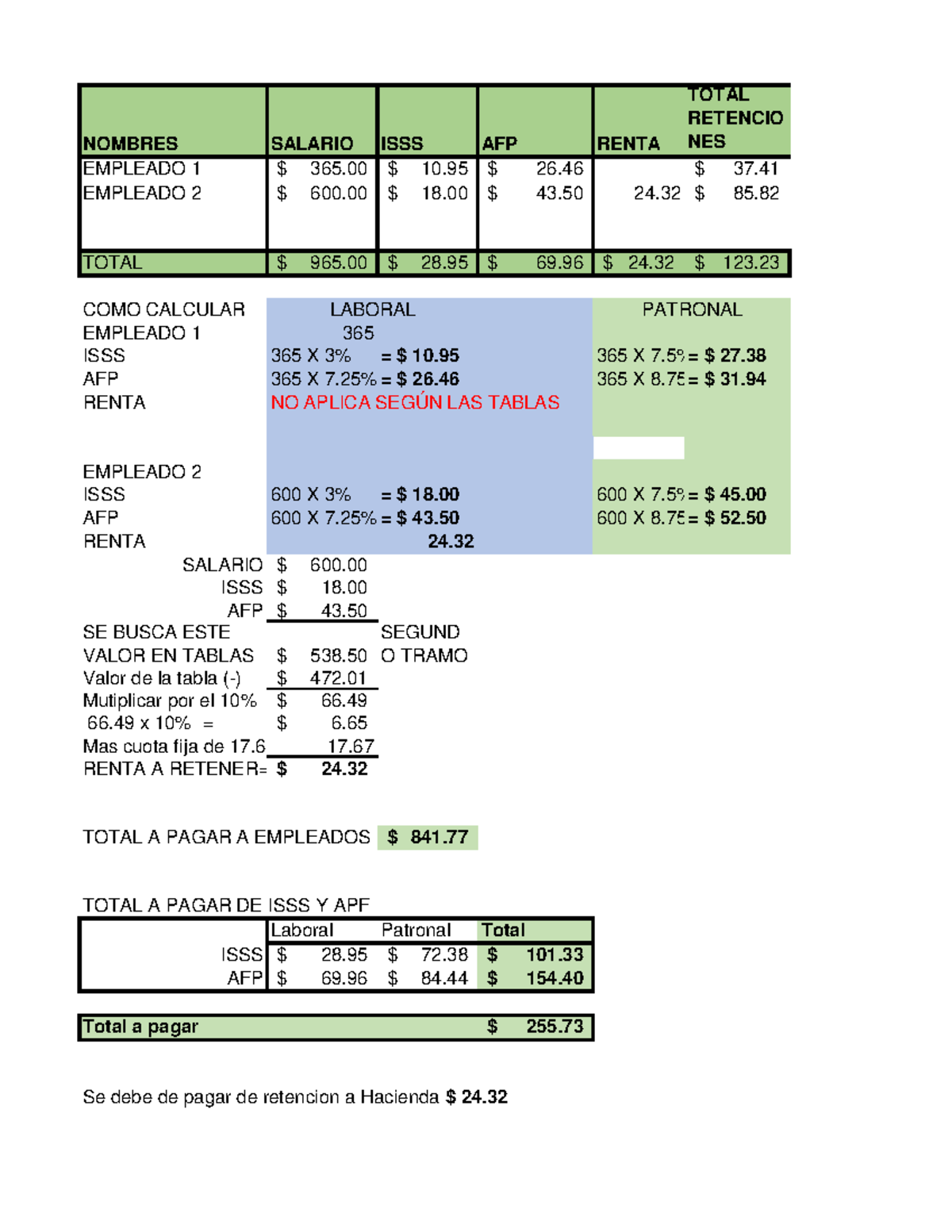 ISSS AFP Y ISR Planillas Conta I NOMBRES SALARIO ISSS AFP RENTA TOTAL