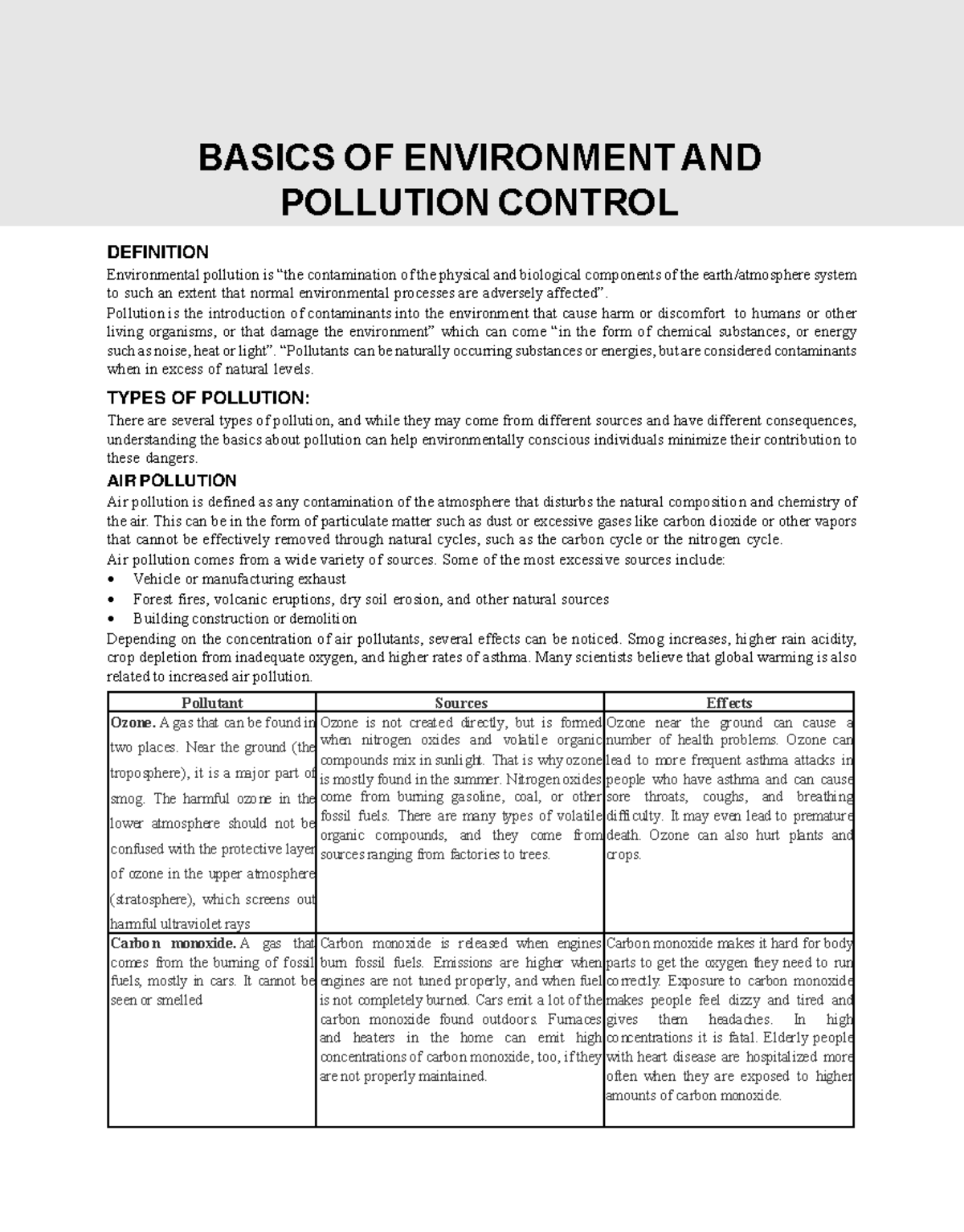 Environment and pollution control DEFINITION Environmental pollution