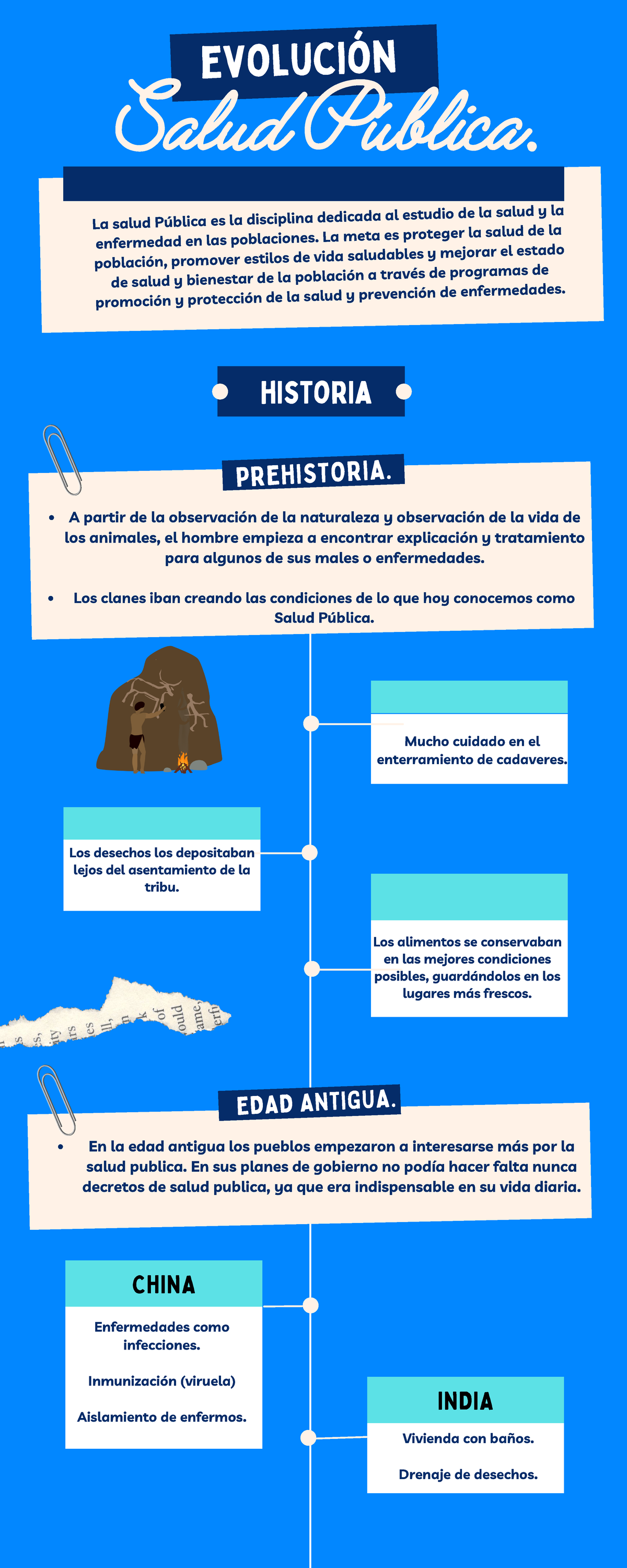 linea-de-tiempo-historia-de-la-salud-publica-evoluci-n-en-la