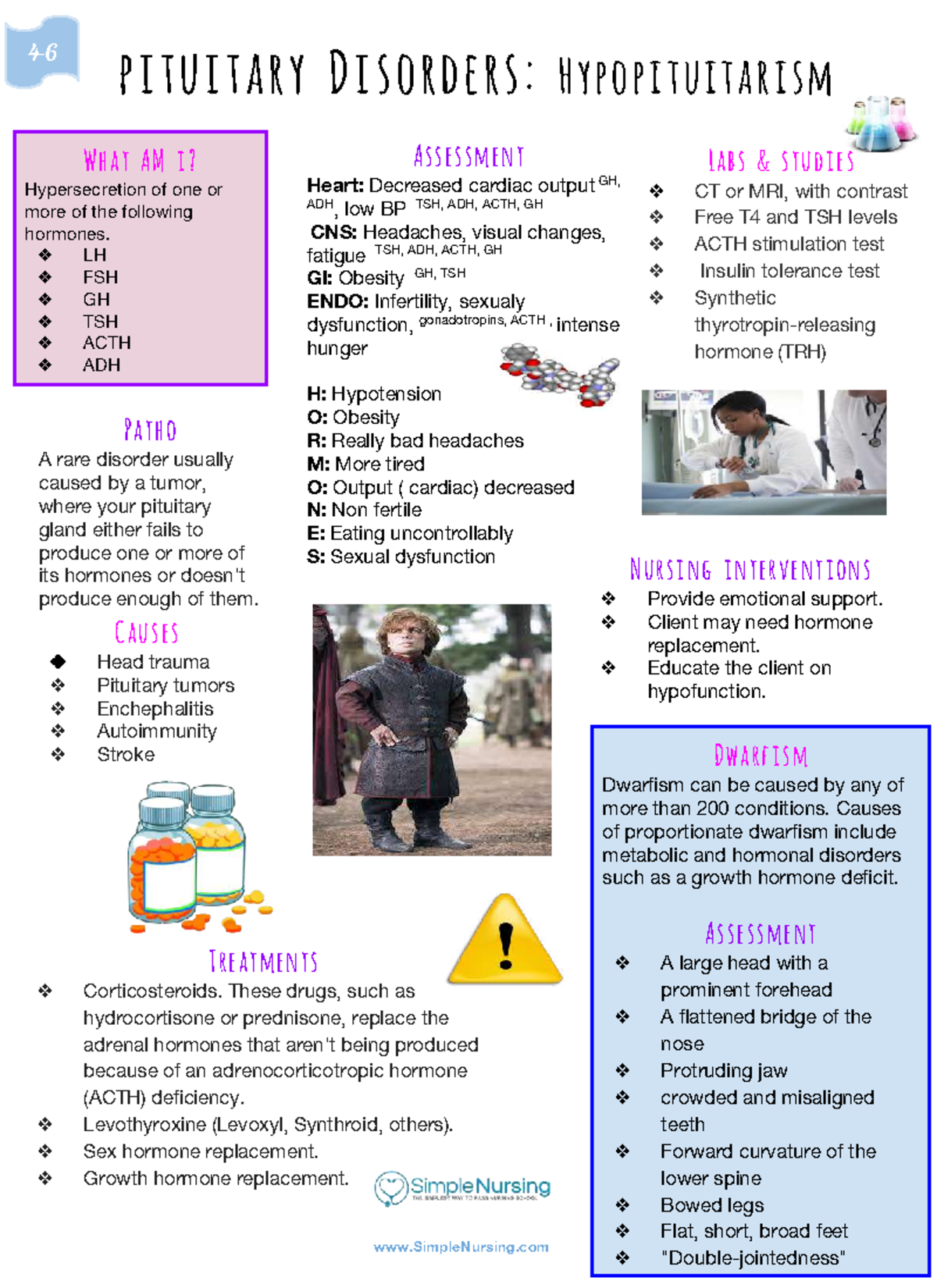 Endocrine handout Hypopituitarism - NUR 106 - LCCC - Studocu