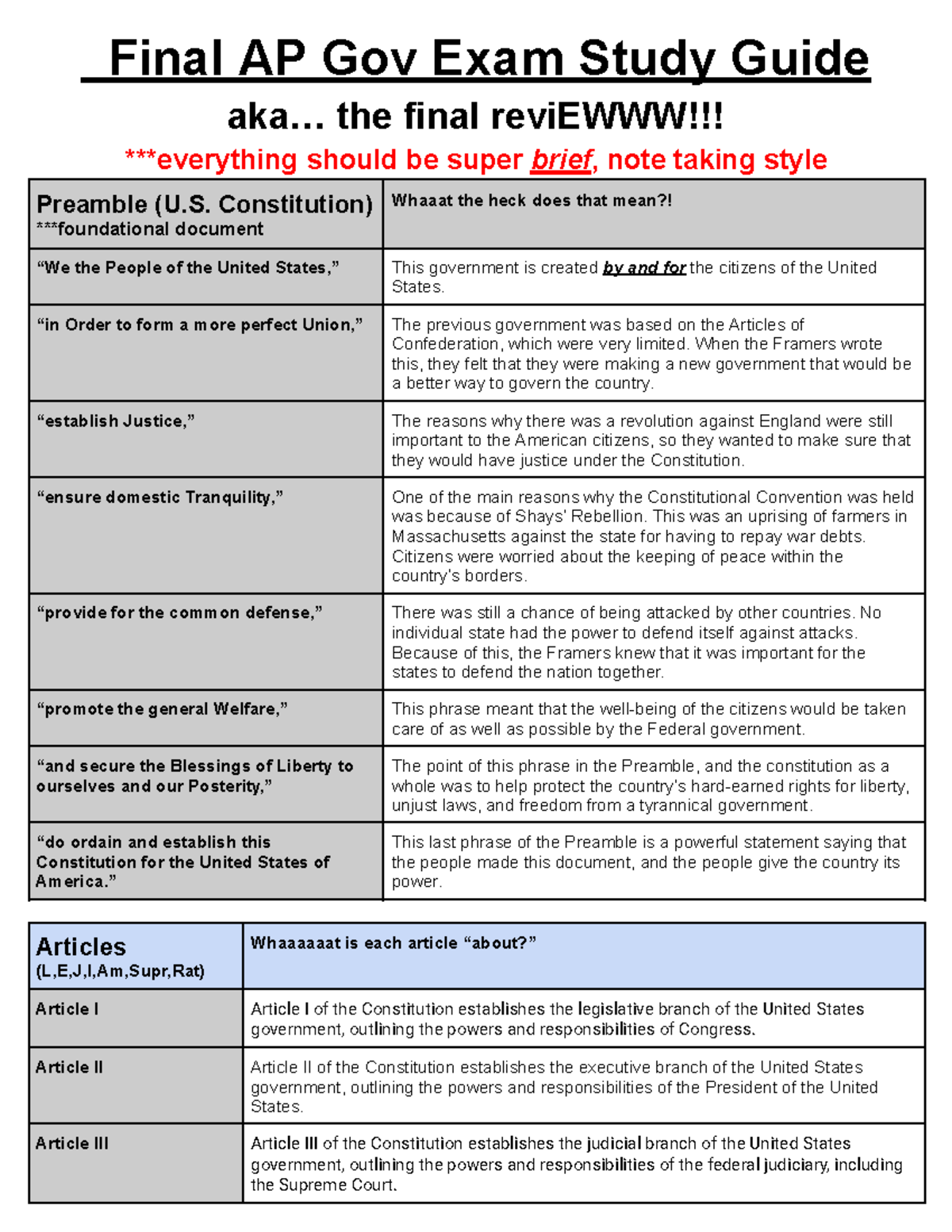 AP GOV Final Study Guide Final AP Gov Exam Study Guide aka... the