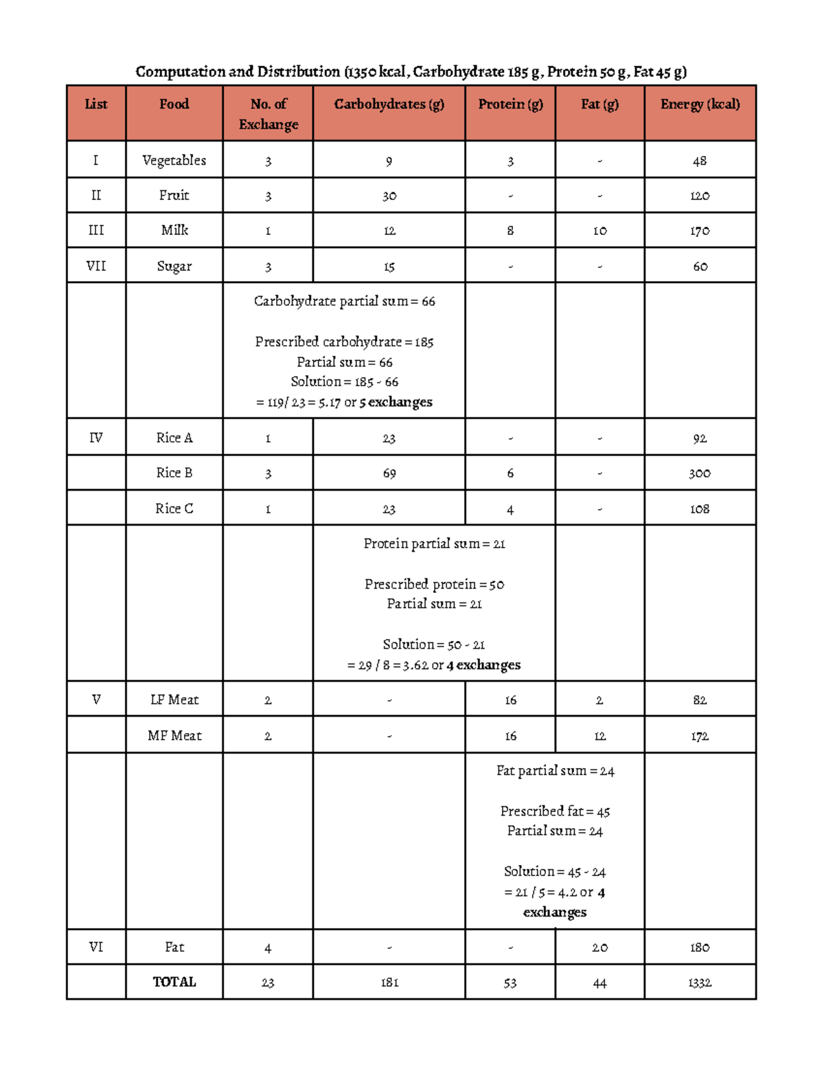 M2 Check in activity FEL and Meal Planning - Computation and ...