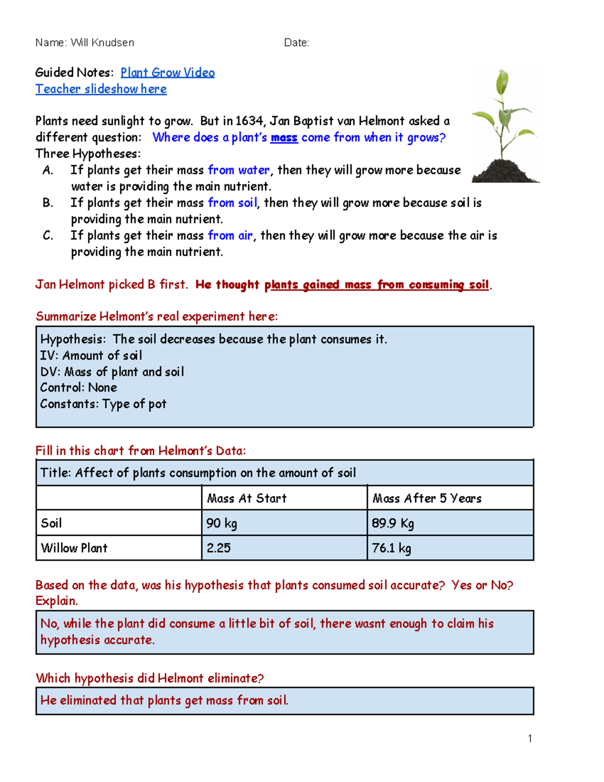 9231008.2 Notes CW Where do Plants Get Their Mass From eckenrode Name