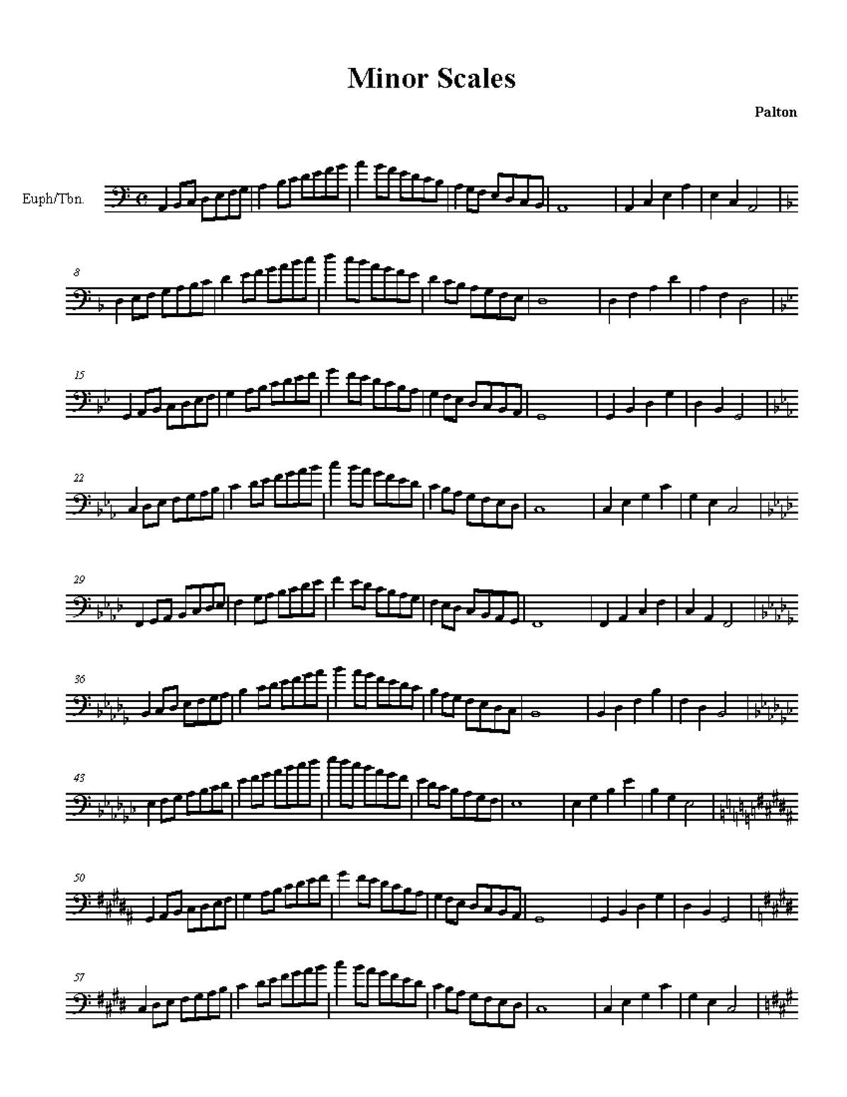 Minor scales - ? c b Euph/Tbn. œ œ œ œ œ œ œ œ œ œ œ œ œ œ œ œ œ œ œ œ ...