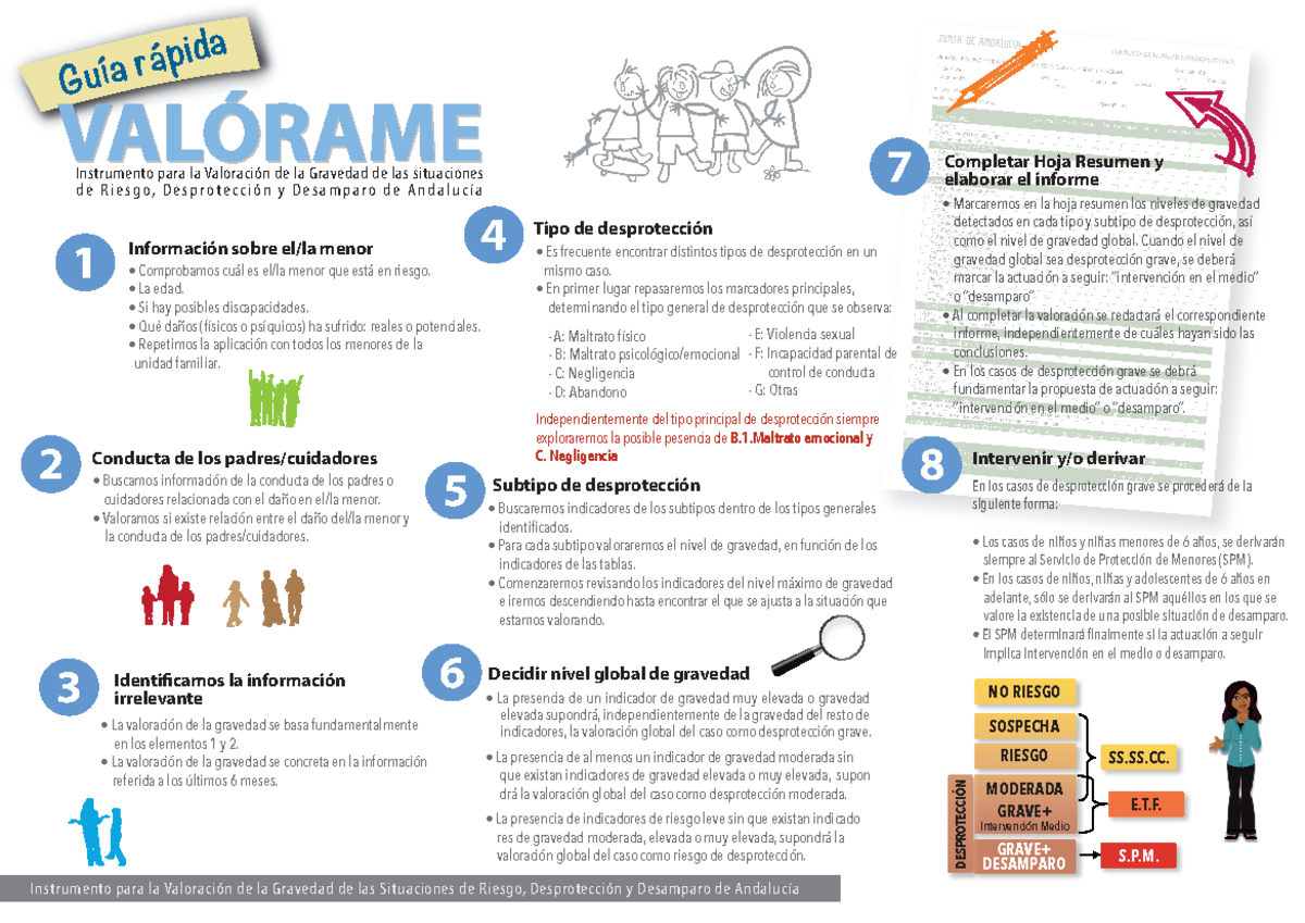 Guia Rapida Valorame Gu A Rpida Instrumento Para La Valoraci N De La Gravedad De Las