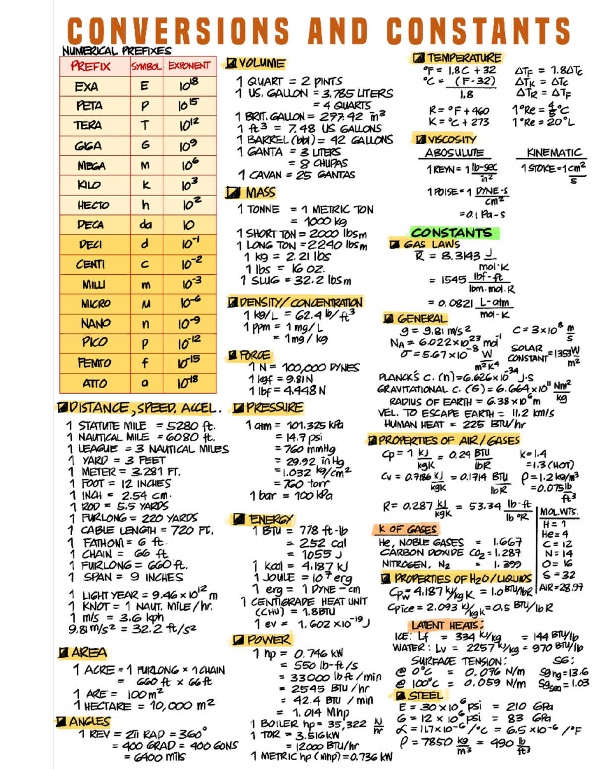 Conversion-AND- Constants - AND CONSTANTS NUMERICAL PREFIXES SYMBOL ...