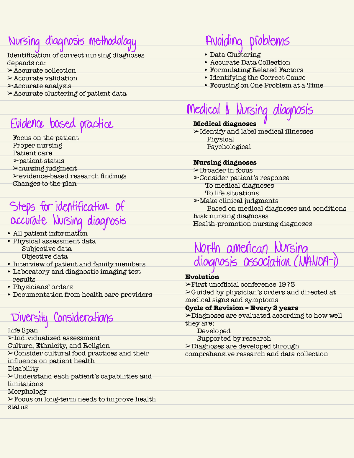 Wellness notes 14 - nursing process - Identification of correct nursing ...