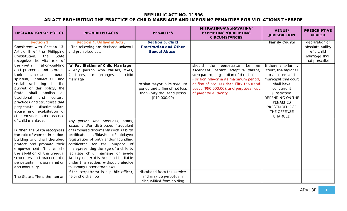 SPL RA11596 Notes Pointers - REPUBLIC ACT NO. 11596 AN ACT PROHIBITING ...