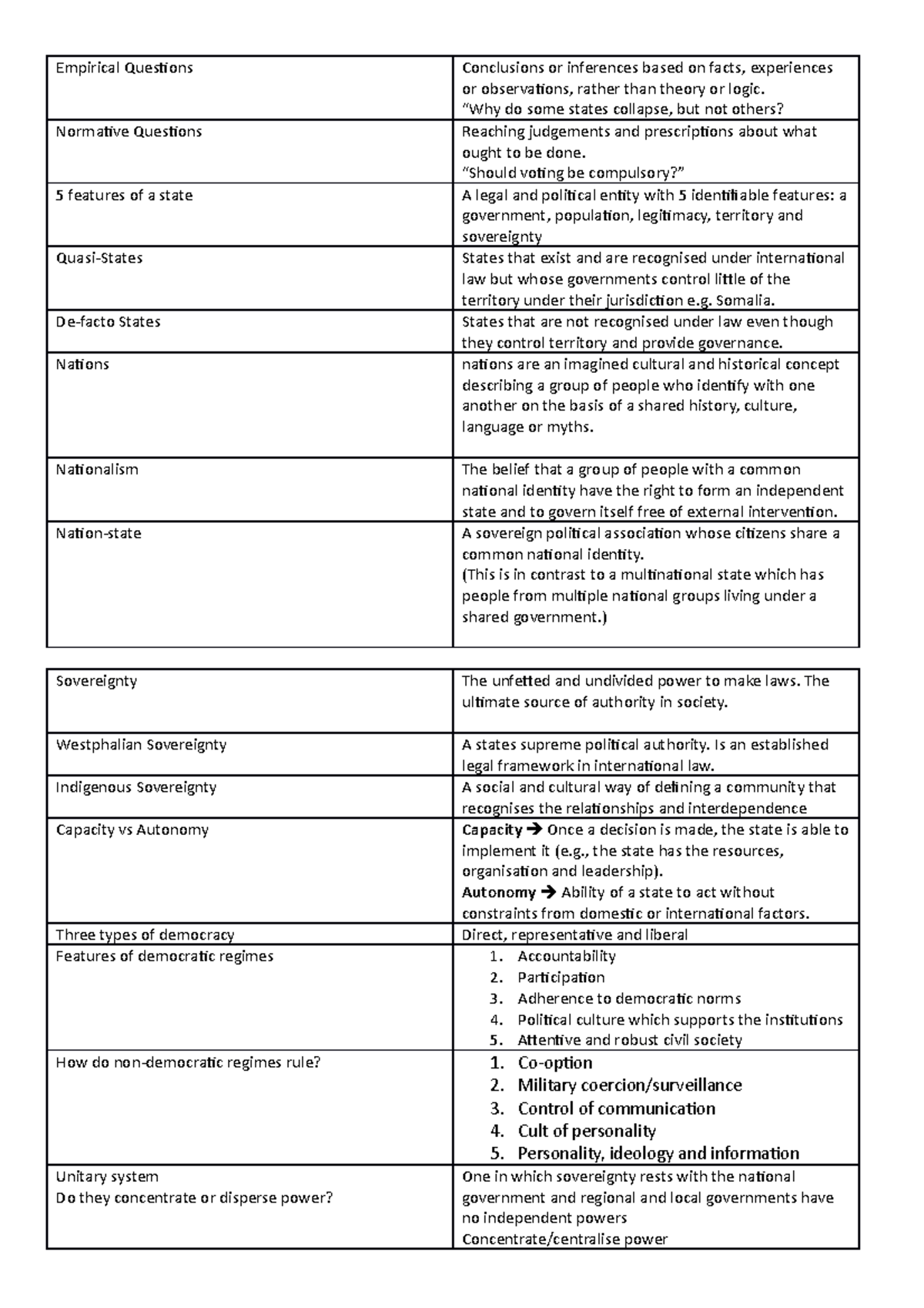 Exam Flashcards - Empirical Questions Conclusions or inferences based ...