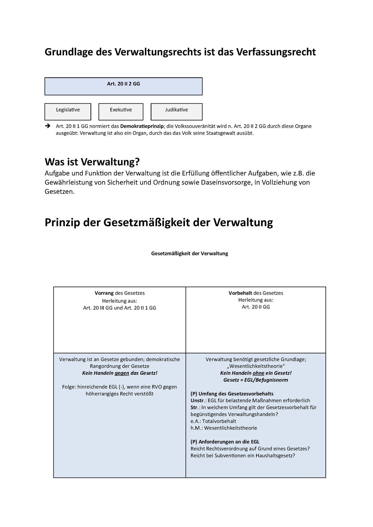 Zusammenfassung Virtuelles Mentoriat 1 - Grundlage Des ...