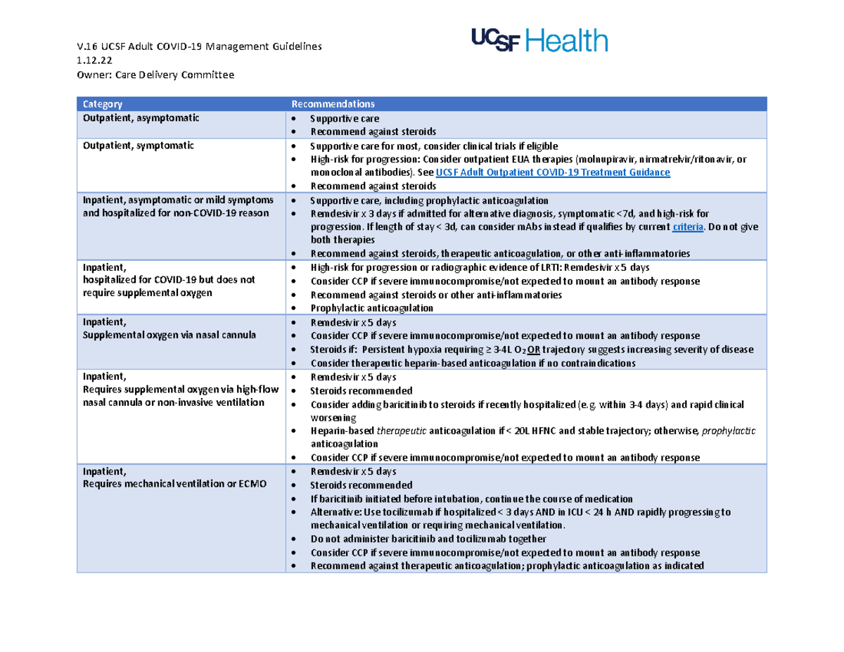 Executive Summary UCSF Adult Covid Inpatient Management Guidelines ...