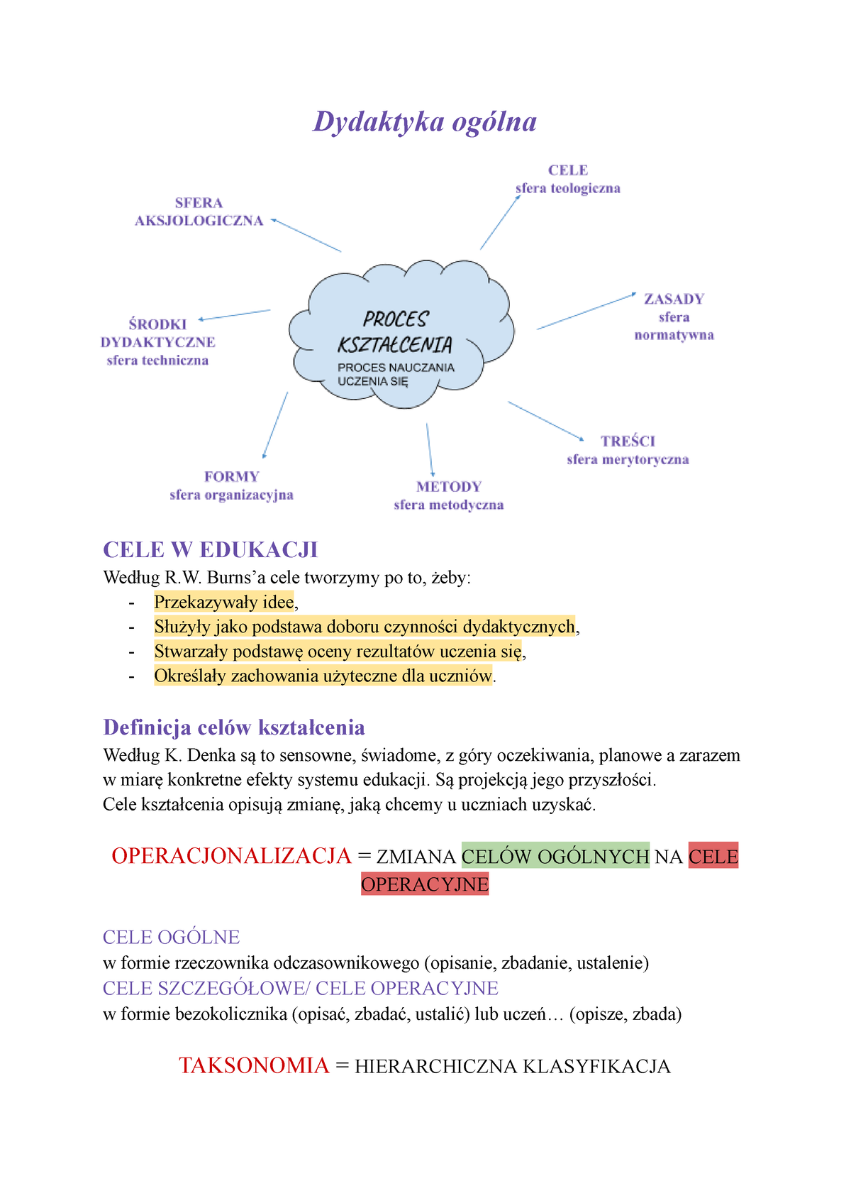 Dydaktyka Ogólna KON - Dydaktyka Ogólna CELE W EDUKACJI Według R. Burns ...