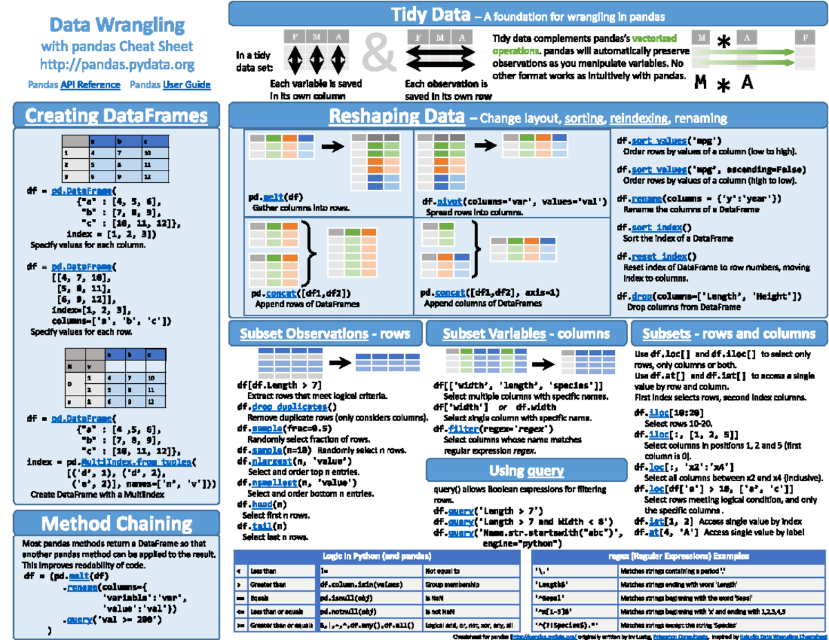 Pandas cheatsheet - COMP20008 - Studocu