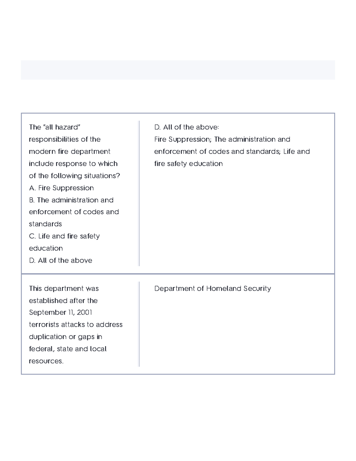 chapter-3-fire-department-organization-flashcards-quizlet-the-all