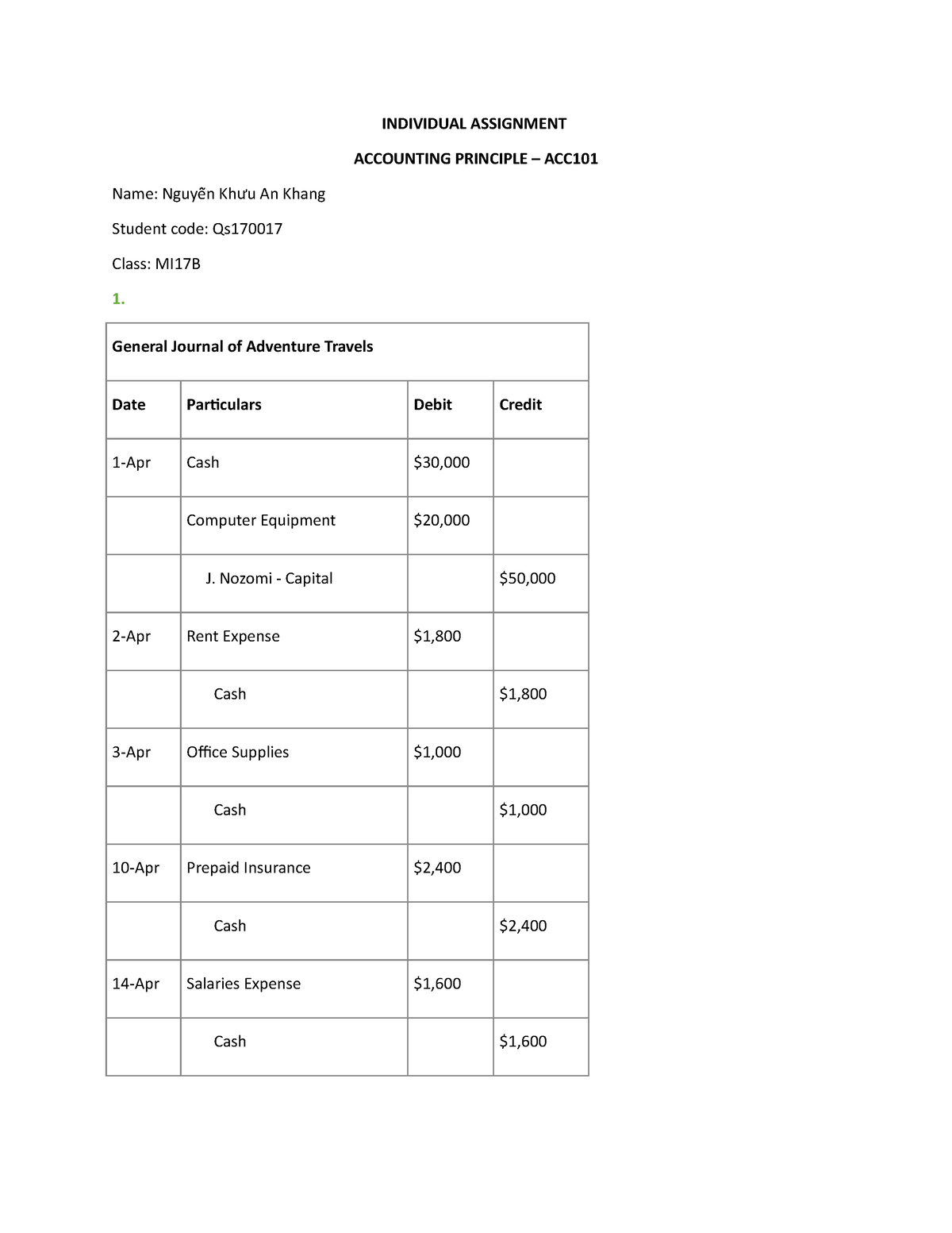 Individual- Assignment-ACC101 - INDIVIDUAL ASSIGNMENT ACCOUNTING ...