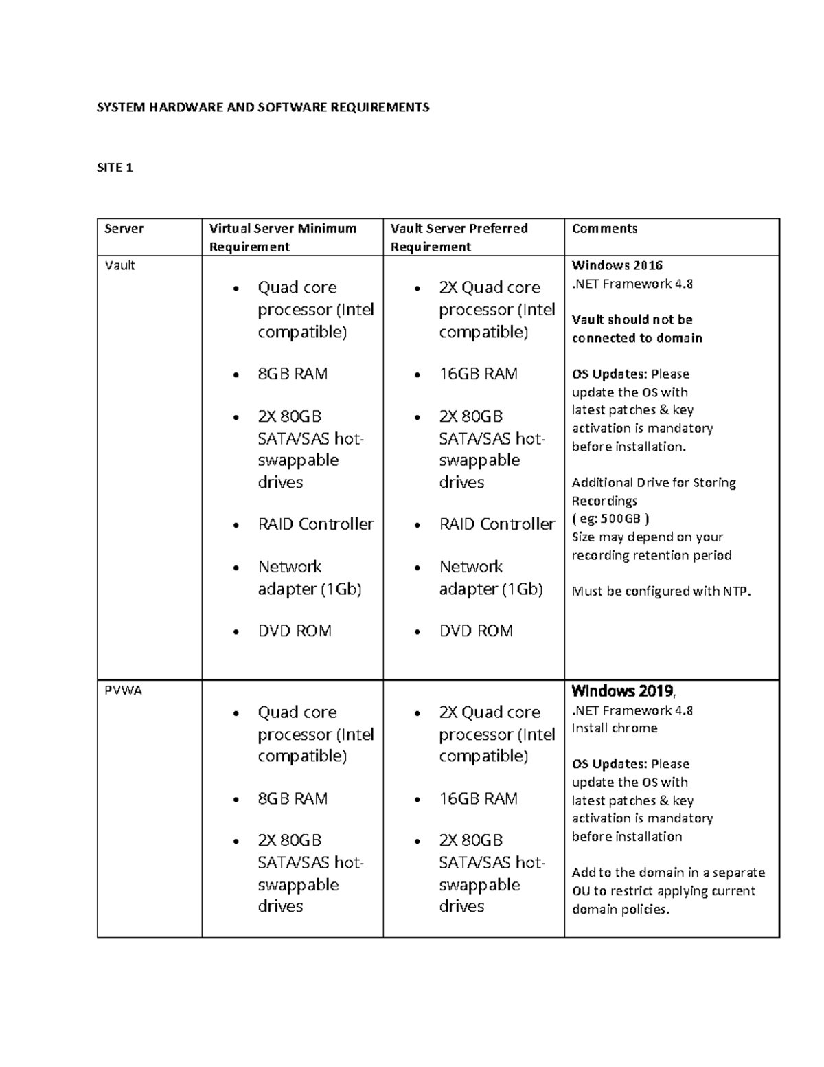 Server Requirements for cyberArk Master of Computer Application(MCA